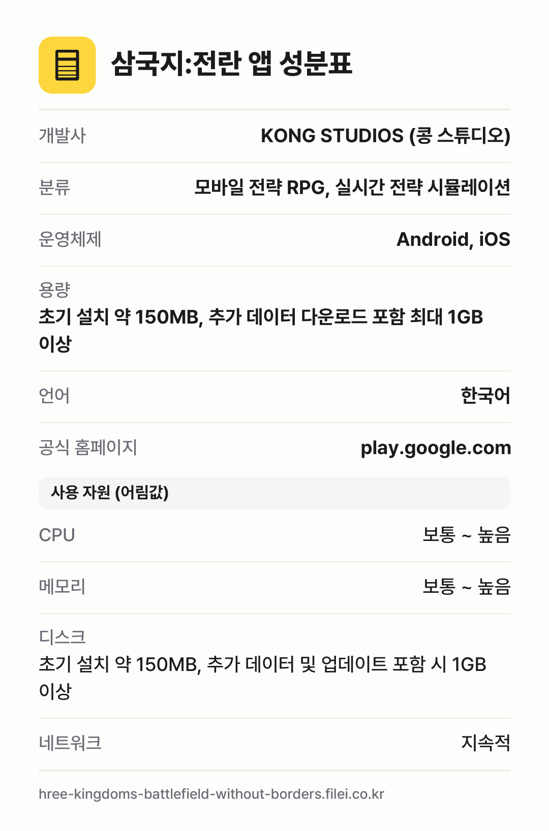 삼국지:전란 앱 성분표: 개발사 KONG STUDIOS (콩 스튜디오), 분류 모바일 전략 RPG, 실시간 전략 시뮬레이션, 운영체제 Android, iOS, 용량 초기 설치 약 150MB, 추가 데이터 다운로드 포함 최대 1GB 이상, 언어 한국어
