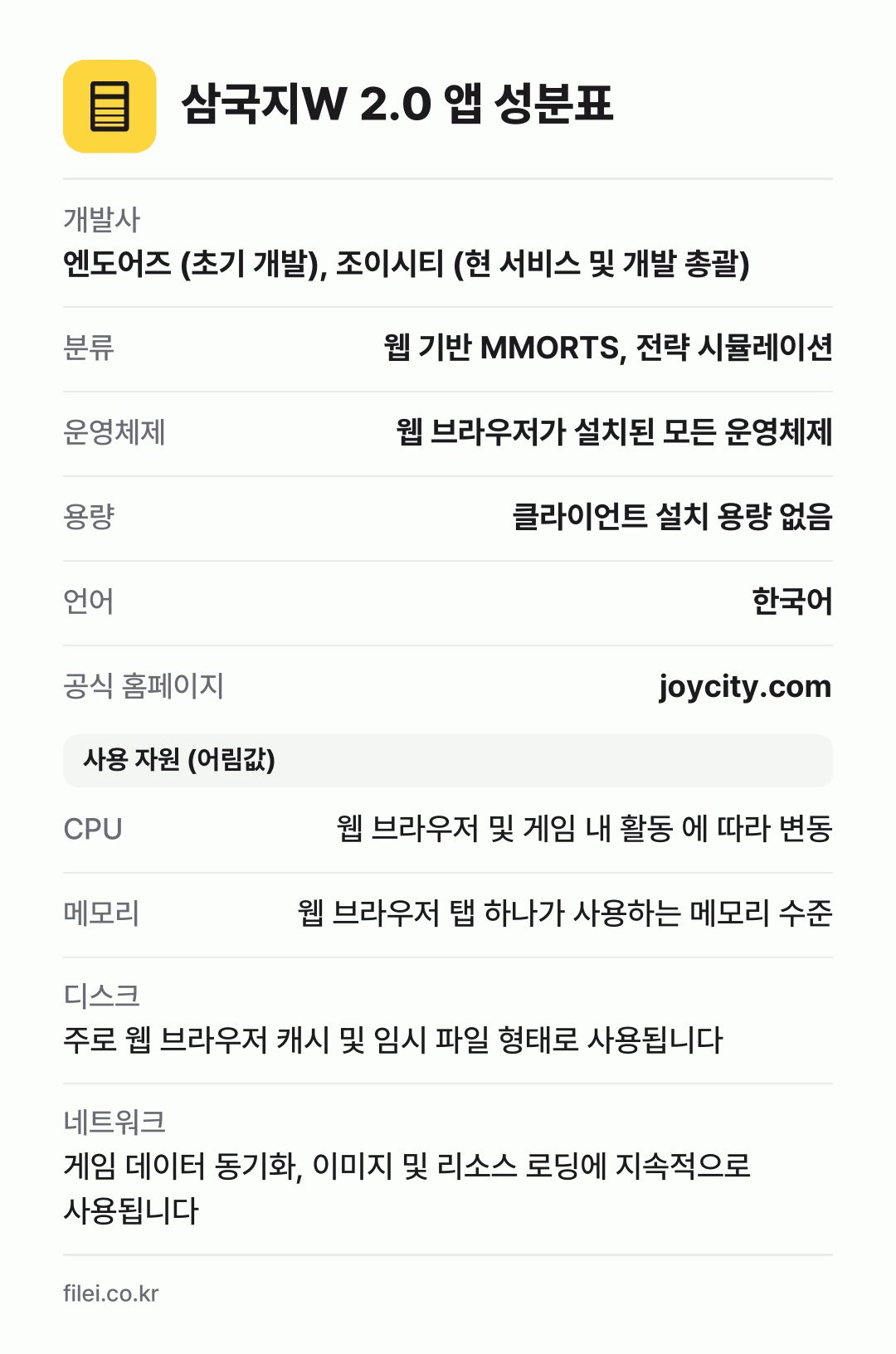 삼국지W 2.0 앱 성분표: 개발사 엔도어즈 (초기 개발), 조이시티 (현 서비스 및 개발 총괄), 분류 웹 기반 MMORTS, 전략 시뮬레이션, 운영체제 웹 브라우저가 설치된 모든 운영체제, 용량 클라이언트 설치 용량 없음, 언어 한국어