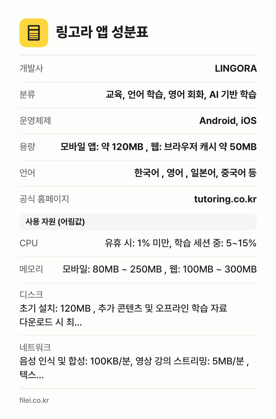 링고라 앱 성분표: 개발사 LINGORA, 분류 교육, 언어 학습, 영어 회화, AI 기반 학습, 운영체제 Android, iOS, 용량 모바일 앱: 약 120MB , 웹: 브라우저 캐시 약 50MB, 언어 한국어 , 영어 , 일본어, 중국어 등