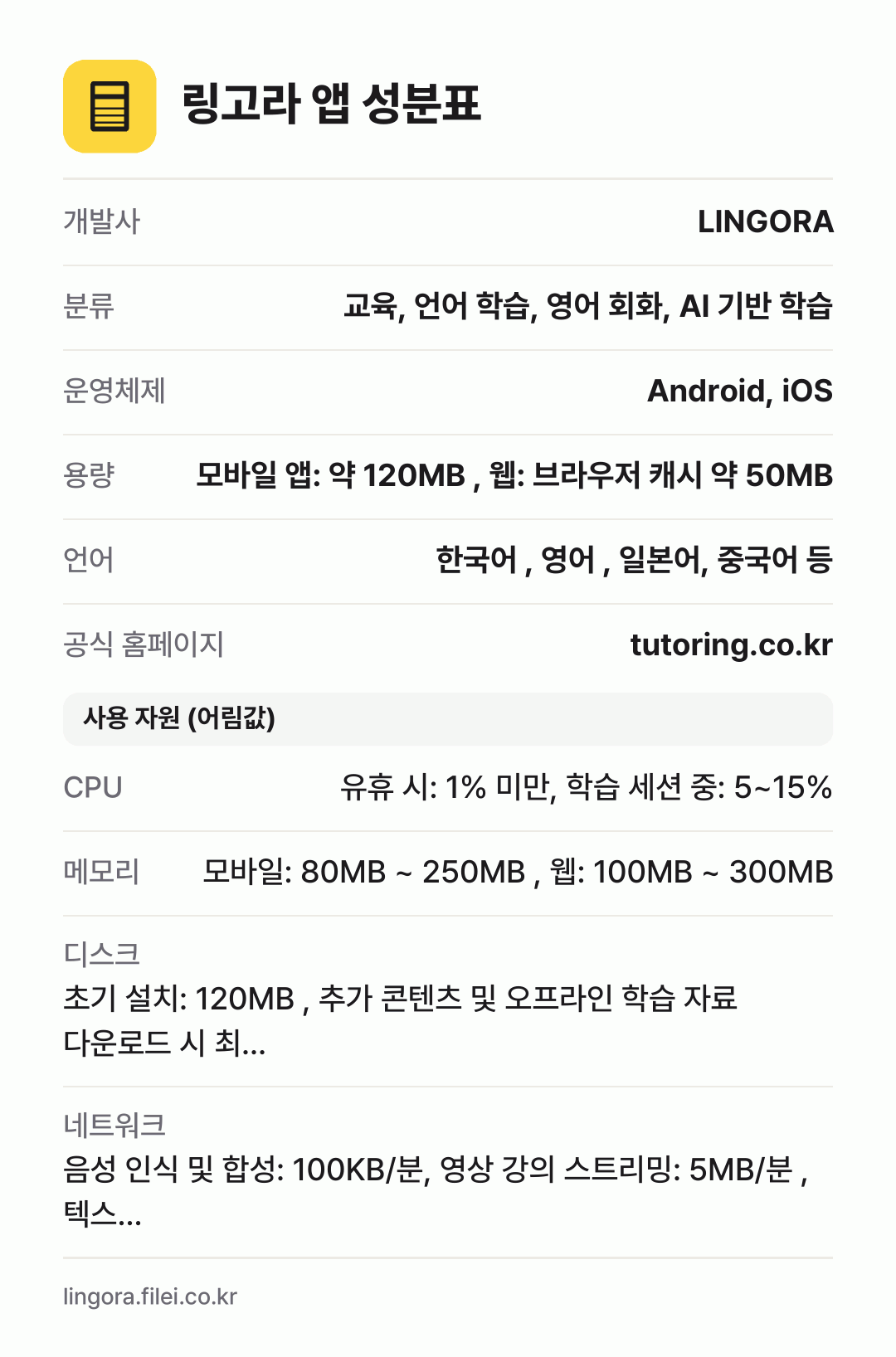 링고라 앱 성분표: 개발사 LINGORA, 분류 교육, 언어 학습, 영어 회화, AI 기반 학습, 운영체제 Android, iOS, 용량 모바일 앱: 약 120MB , 웹: 브라우저 캐시 약 50MB, 언어 한국어 , 영어 , 일본어, 중국어 등