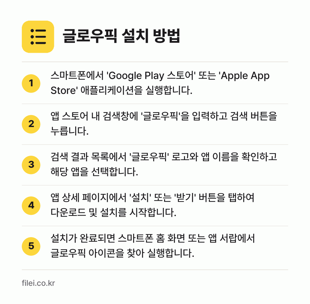 글로우픽 설치 방법: 스마트폰에서 'Google Play 스토어… → 앱 스토어 내 검색창에 '글로우픽'을 입력… → 검색 결과 목록에서 '글로우픽' 로고와 앱… → 앱 상세 페이지에서 '설치' 또는 '받기'… → 설치가 완료되면 스마트폰 홈 화면 또는 앱…
