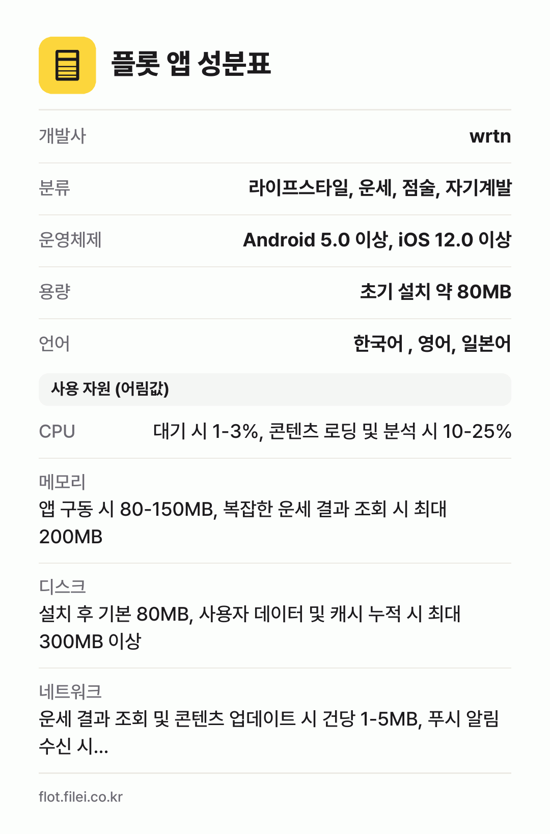 플롯 앱 성분표: 개발사 wrtn, 분류 라이프스타일, 운세, 점술, 자기계발, 운영체제 Android 5.0 이상, iOS 12.0 이상, 용량 초기 설치 약 80MB, 언어 한국어 , 영어, 일본어