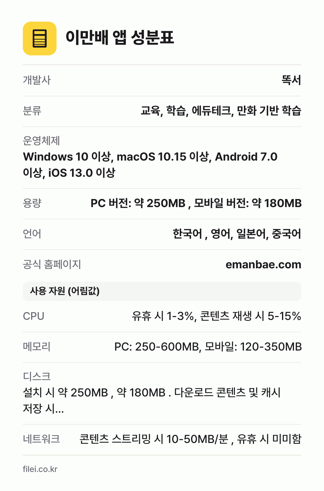 이만배 앱 성분표: 개발사 똑서, 분류 교육, 학습, 에듀테크, 만화 기반 학습, 운영체제 Windows 10 이상, macOS 10.15 이상, Android 7.0 이상, iOS 13.0 이상, 용량 PC 버전: 약 250MB , 모바일 버전: 약 180MB, 언어 한국어 , 영어, 일본어, 중국어