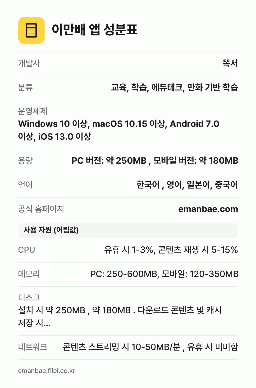 이만배 앱 성분표: 개발사 똑서, 분류 교육, 학습, 에듀테크, 만화 기반 학습, 운영체제 Windows 10 이상, macOS 10.15 이상, Android 7.0 이상, iOS 13.0 이상, 용량 PC 버전: 약 250MB , 모바일 버전: 약 180MB, 언어 한국어 , 영어, 일본어, 중국어