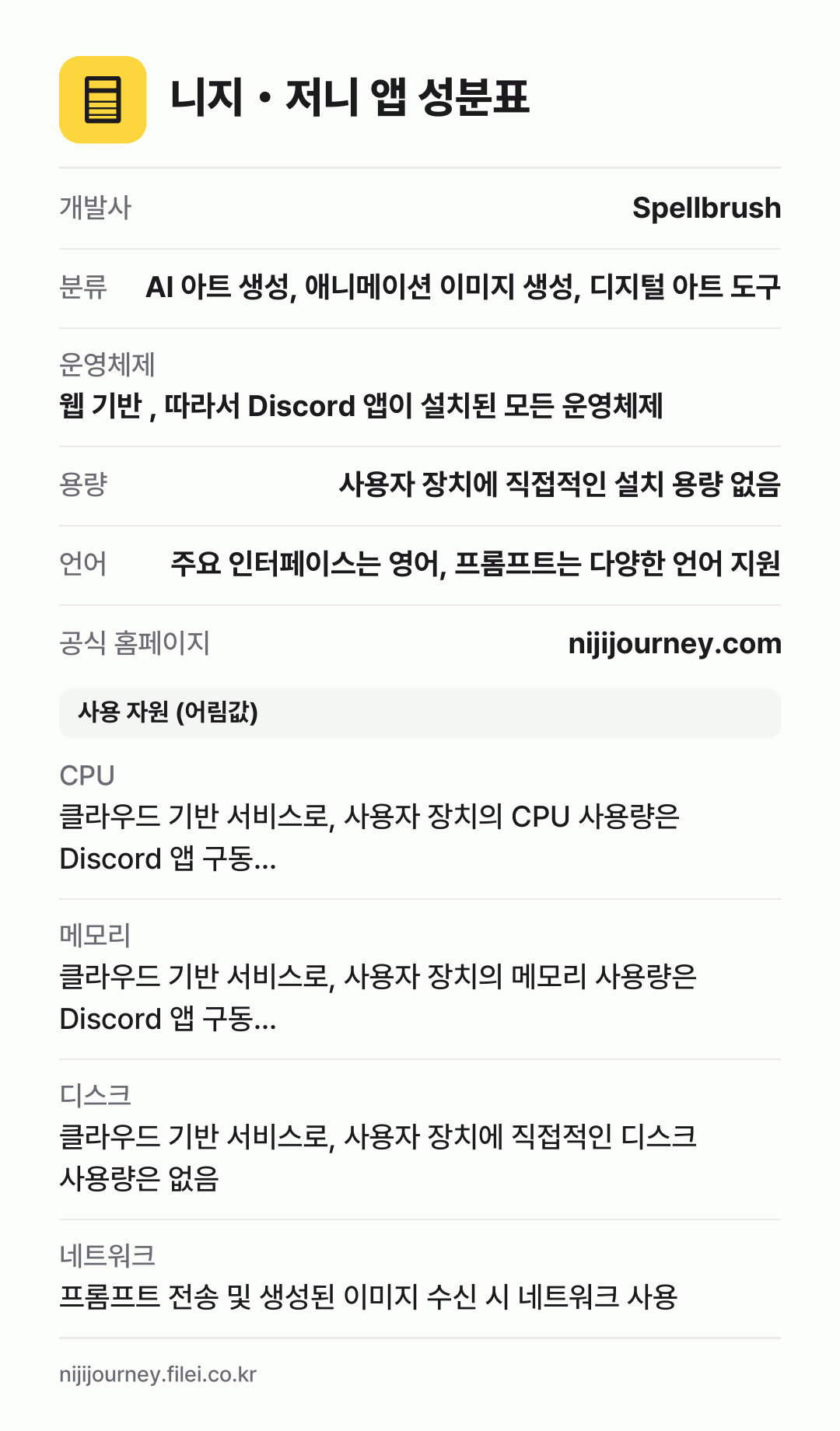 니지・저니 앱 성분표: 개발사 Spellbrush, 분류 AI 아트 생성, 애니메이션 이미지 생성, 디지털 아트 도구, 운영체제 웹 기반 , 따라서 Discord 앱이 설치된 모든 운영체제, 용량 사용자 장치에 직접적인 설치 용량 없음, 언어 주요 인터페이스는 영어, 프롬프트는 다양한 언어 지원