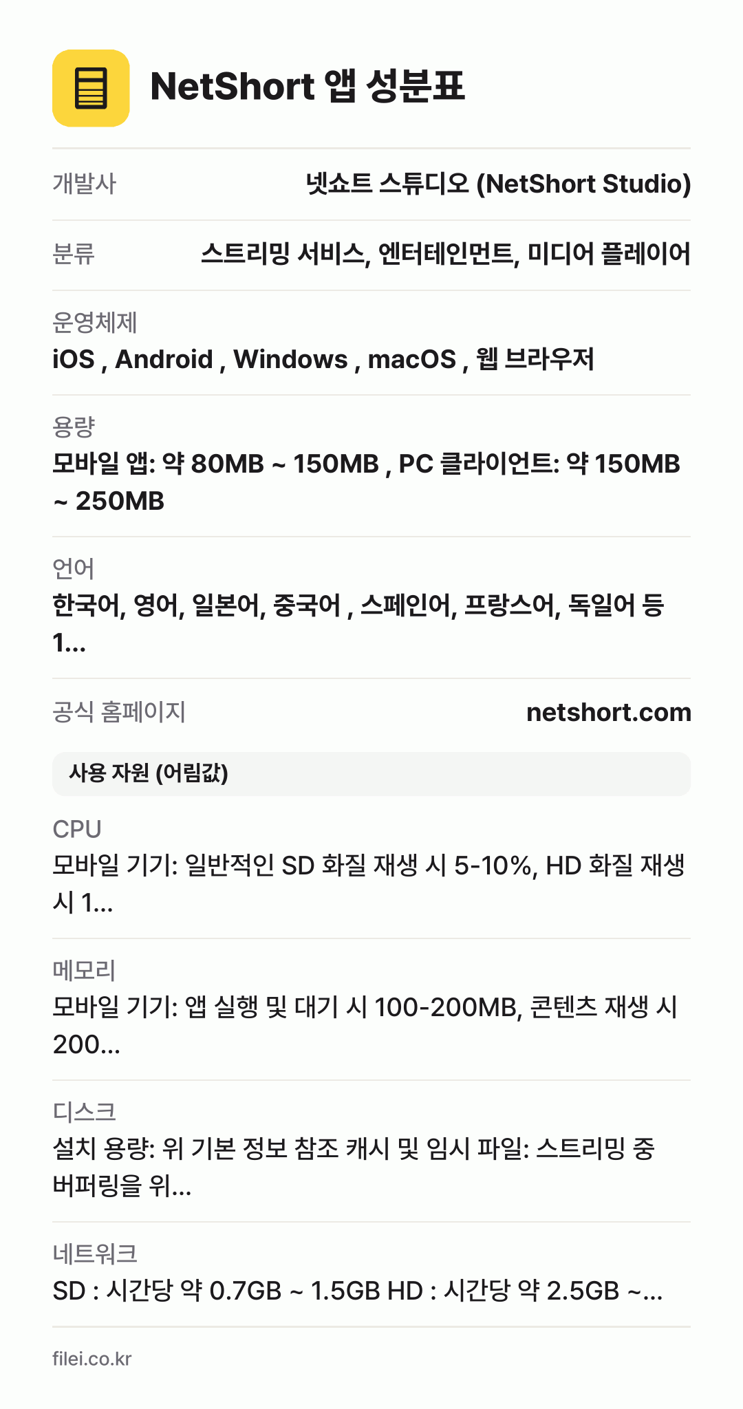 NetShort 앱 성분표: 개발사 넷쇼트 스튜디오 (NetShort Studio), 분류 스트리밍 서비스, 엔터테인먼트, 미디어 플레이어, 운영체제 iOS , Android , Windows , macOS , 웹 브라우저, 용량 모바일 앱: 약 80MB ~ 150MB , PC 클라이언트: 약 150MB ~ 250MB, 언어 한국어, 영어, 일본어, 중국어