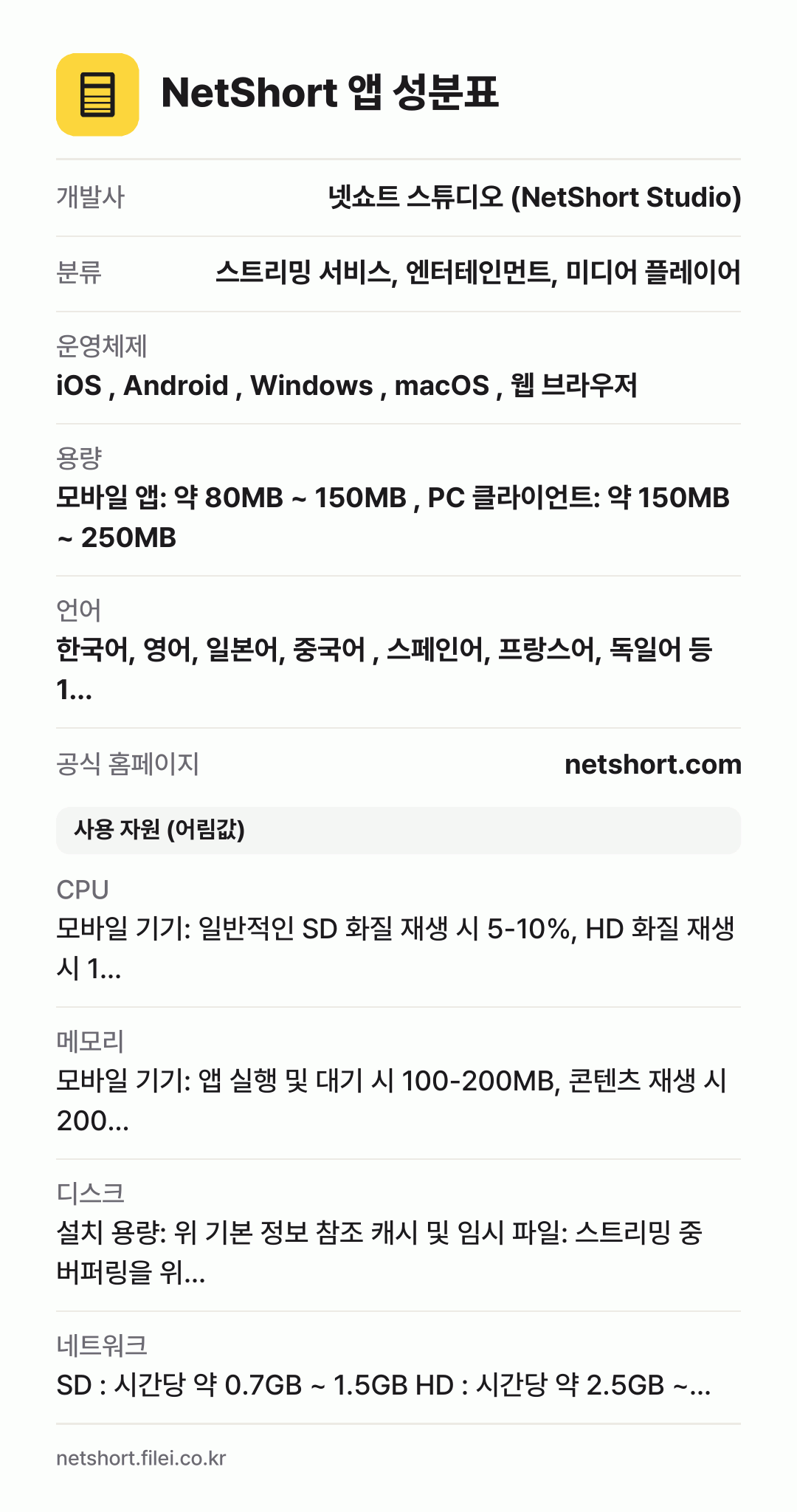 NetShort 앱 성분표: 개발사 넷쇼트 스튜디오 (NetShort Studio), 분류 스트리밍 서비스, 엔터테인먼트, 미디어 플레이어, 운영체제 iOS , Android , Windows , macOS , 웹 브라우저, 용량 모바일 앱: 약 80MB ~ 150MB , PC 클라이언트: 약 150MB ~ 250MB, 언어 한국어, 영어, 일본어, 중국어