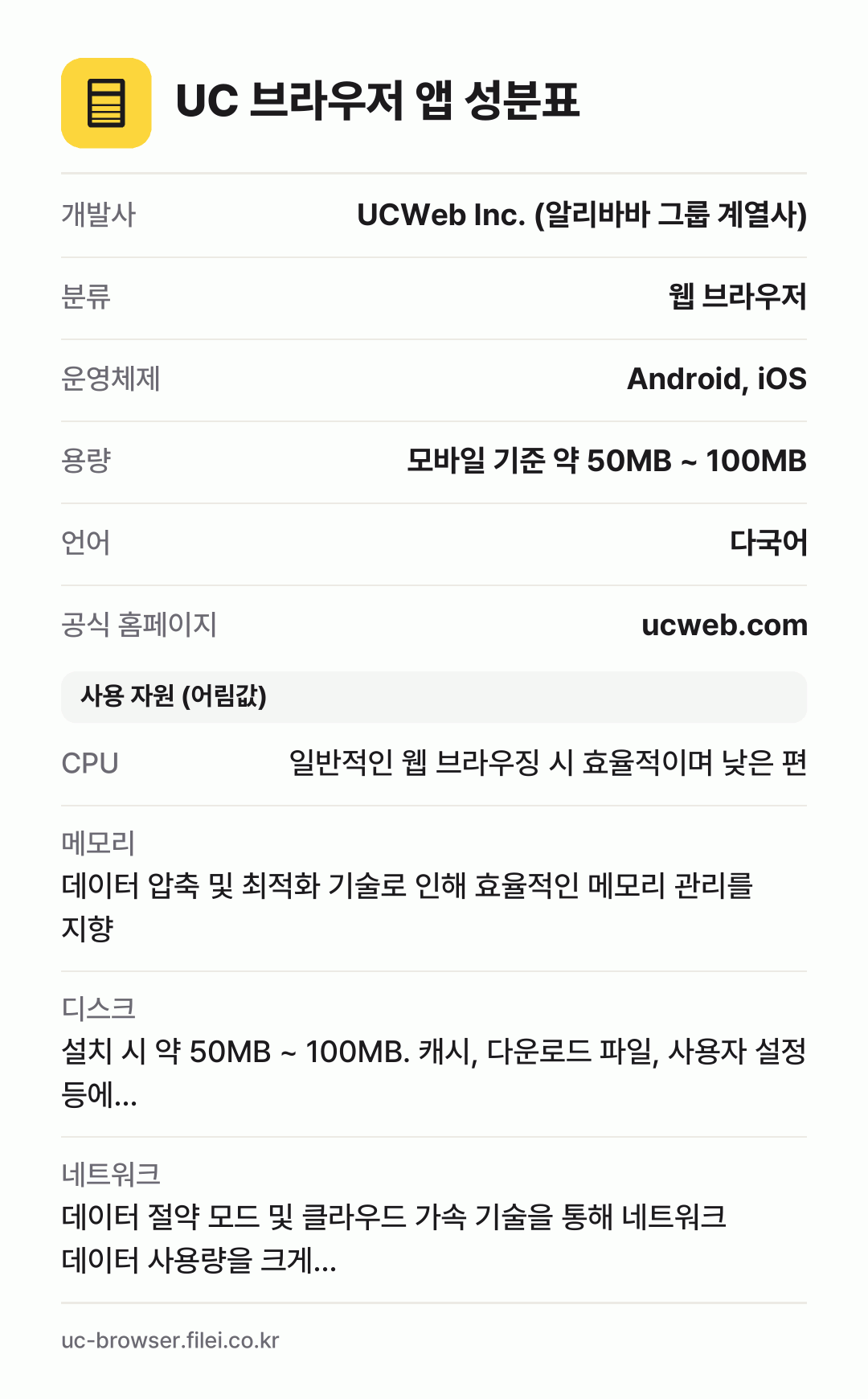 UC 브라우저 앱 성분표: 개발사 UCWeb Inc. (알리바바 그룹 계열사), 분류 웹 브라우저, 운영체제 Android, iOS, 용량 모바일 기준 약 50MB ~ 100MB, 언어 다국어