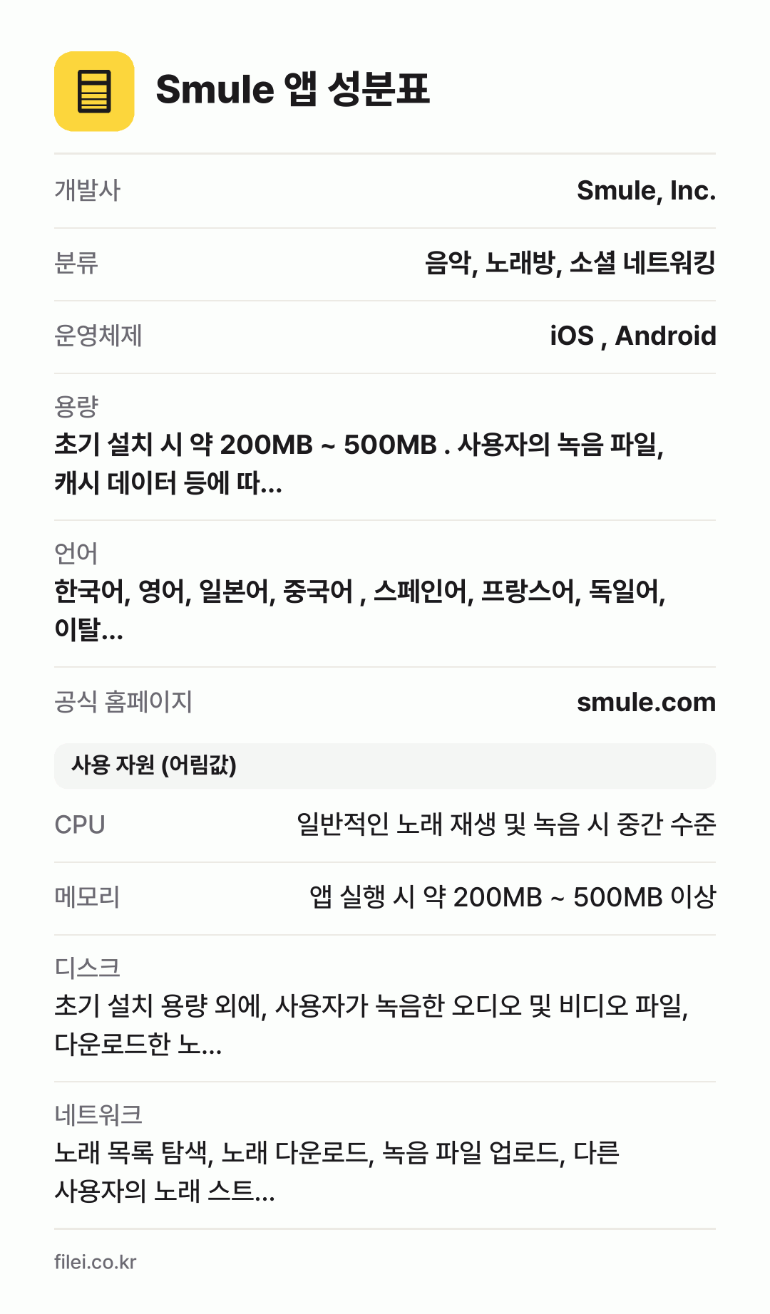 Smule 앱 성분표: 개발사 Smule, Inc., 분류 음악, 노래방, 소셜 네트워킹, 운영체제 iOS , Android, 용량 초기 설치 시 약 200MB ~ 500MB . 사용자의 녹음 파일, 캐시 데이터 등에 따…, 언어 한국어, 영어, 일본어, 중국어 , 스페인어, 프랑스어, 독일어, 이탈…