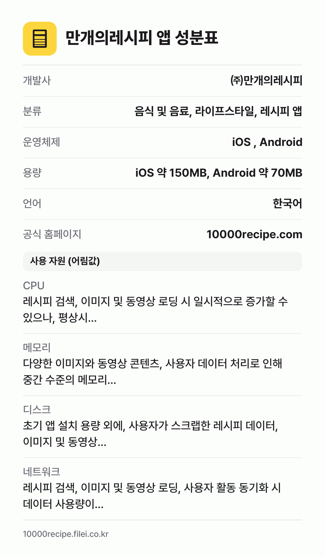 만개의레시피 앱 성분표: 개발사 ㈜만개의레시피, 분류 음식 및 음료, 라이프스타일, 레시피 앱, 운영체제 iOS , Android, 용량 iOS 약 150MB, Android 약 70MB, 언어 한국어