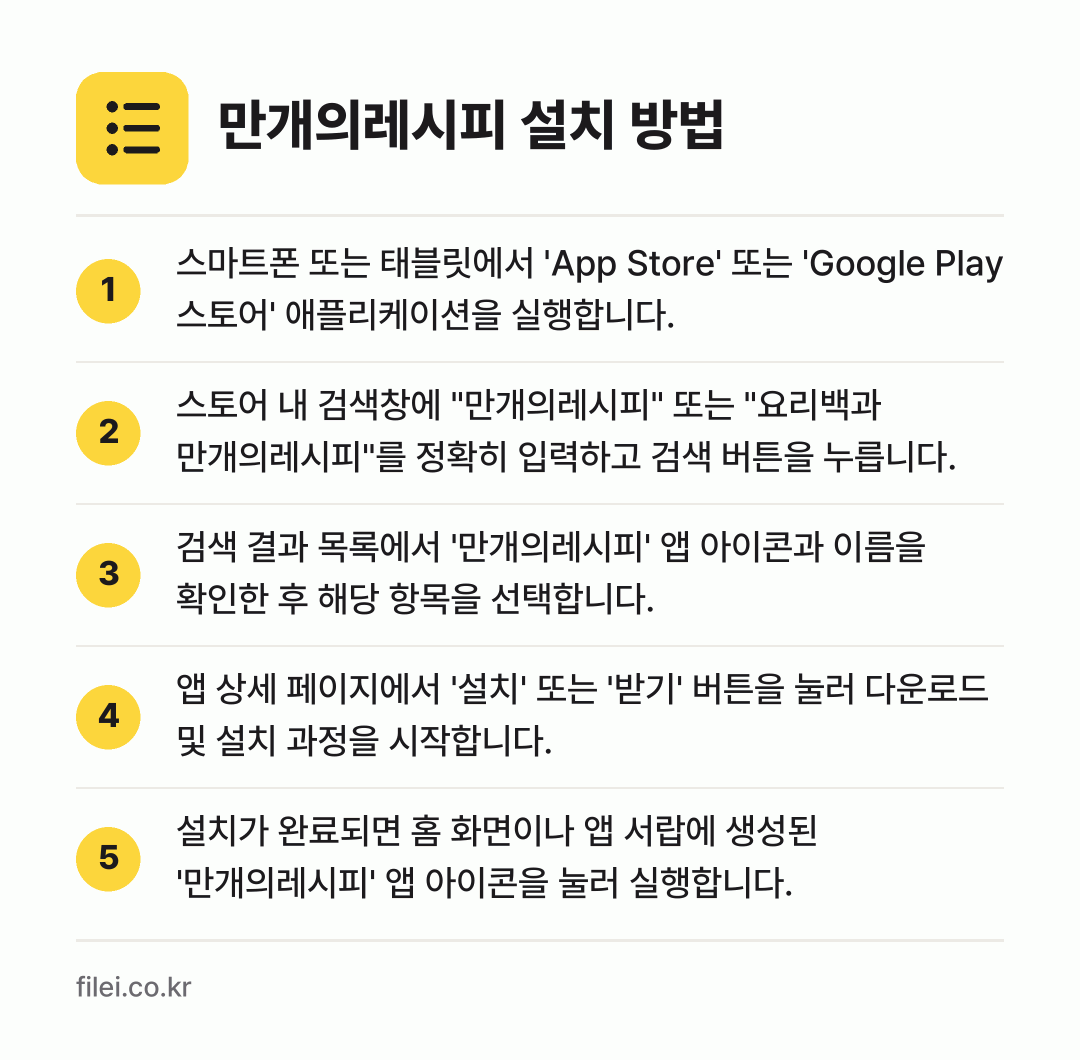 만개의레시피 설치 방법: 스마트폰 또는 태블릿에서 'App Stor… → 스토어 내 검색창에 "만개의레시피" 또는… → 검색 결과 목록에서 '만개의레시피' 앱 아… → 앱 상세 페이지에서 '설치' 또는 '받기'… → 설치가 완료되면 홈 화면이나 앱 서랍에 생…