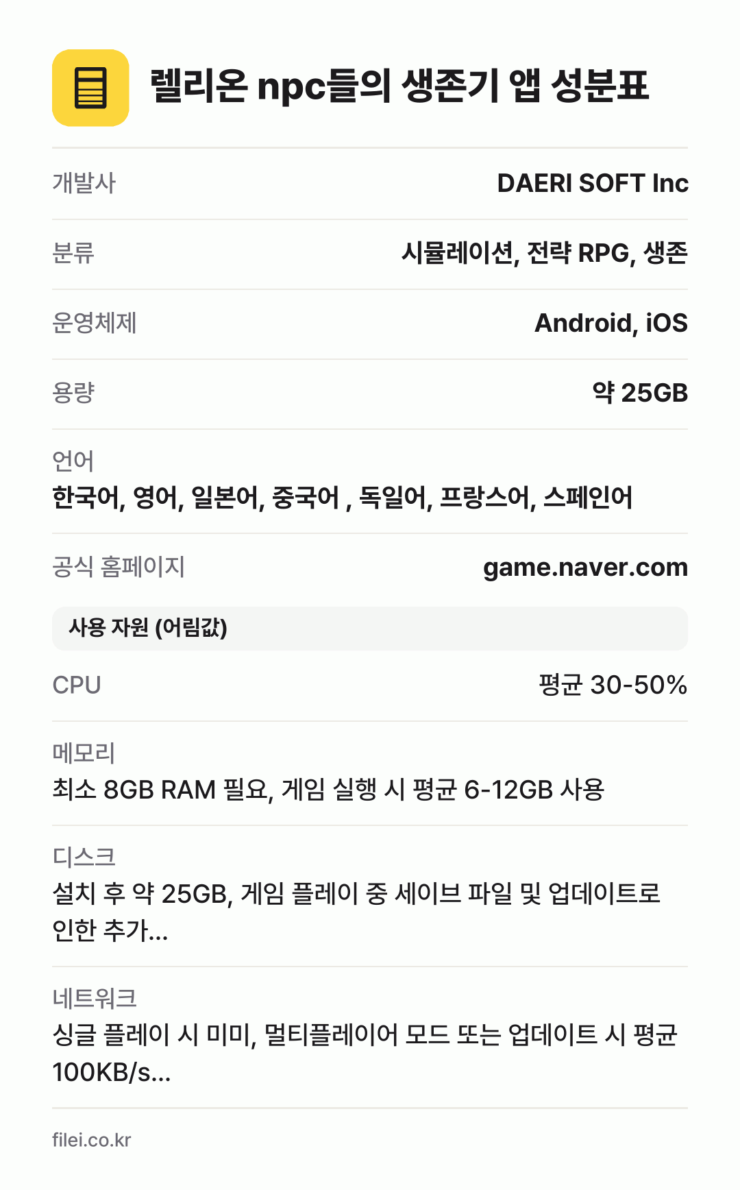 렐리온 npc들의 생존기 앱 성분표: 개발사 DAERI SOFT Inc, 분류 시뮬레이션, 전략 RPG, 생존, 운영체제 Android, iOS, 용량 약 25GB, 언어 한국어, 영어, 일본어, 중국어 , 독일어, 프랑스어, 스페인어