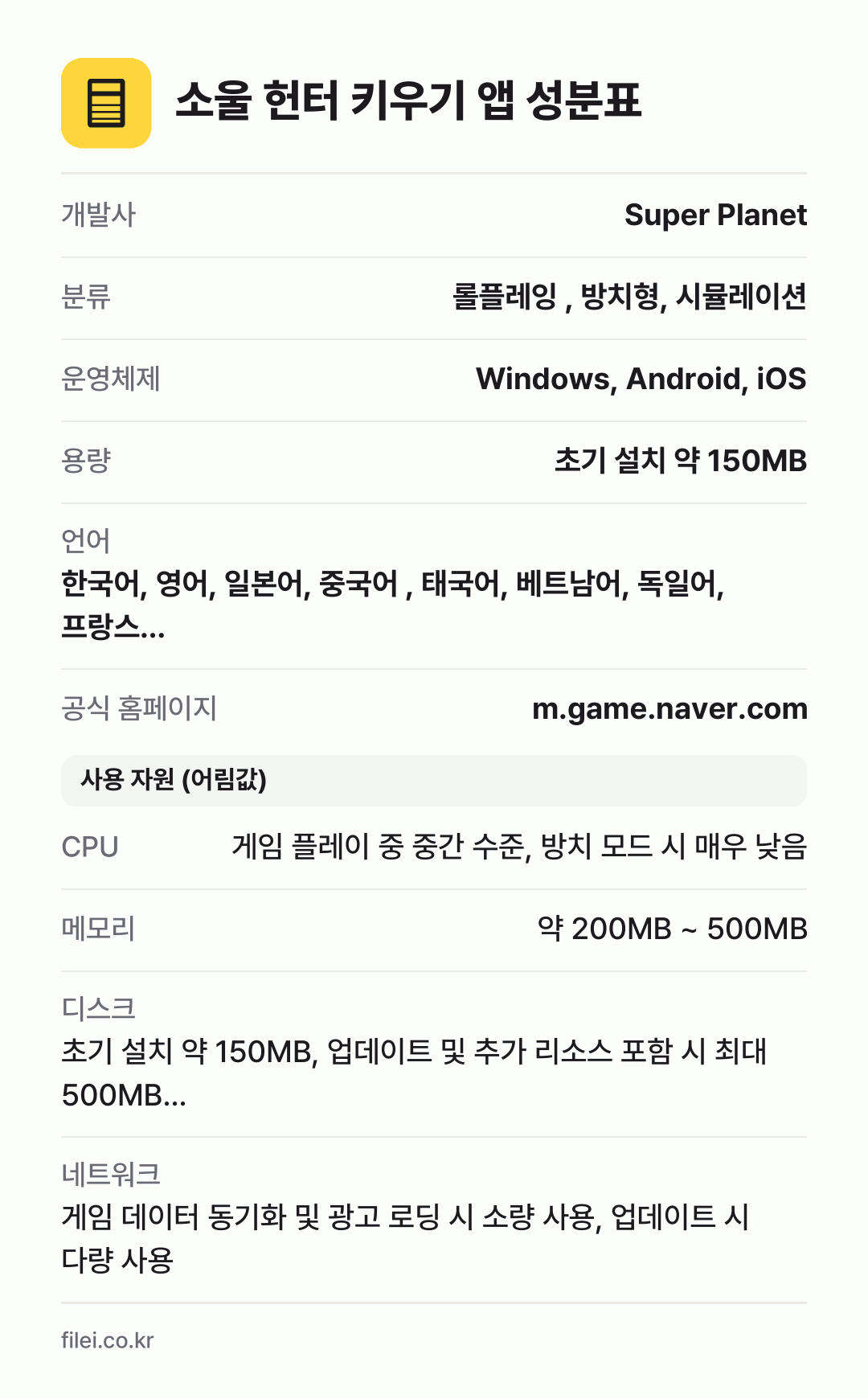 소울 헌터 키우기 앱 성분표: 개발사 Super Planet, 분류 롤플레잉 , 방치형, 시뮬레이션, 운영체제 Windows, Android, iOS, 용량 초기 설치 약 150MB, 언어 한국어, 영어, 일본어, 중국어 , 태국어, 베트남어, 독일어, 프랑스…