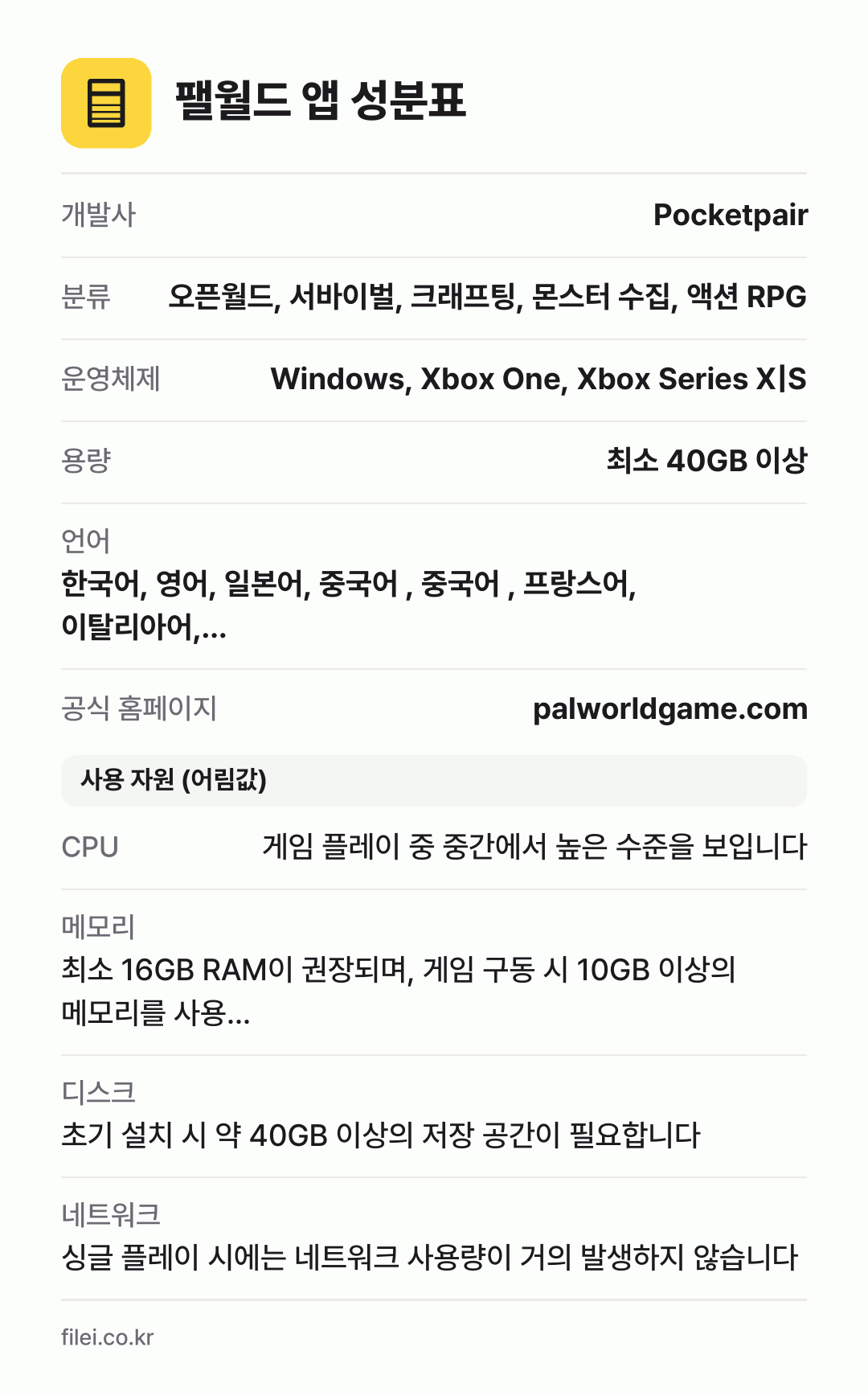 팰월드 앱 성분표: 개발사 Pocketpair, 분류 오픈월드, 서바이벌, 크래프팅, 몬스터 수집, 액션 RPG, 운영체제 Windows, Xbox One, Xbox Series X|S, 용량 최소 40GB 이상, 언어 한국어, 영어, 일본어, 중국어 , 중국어 , 프랑스어, 이탈리아어,…