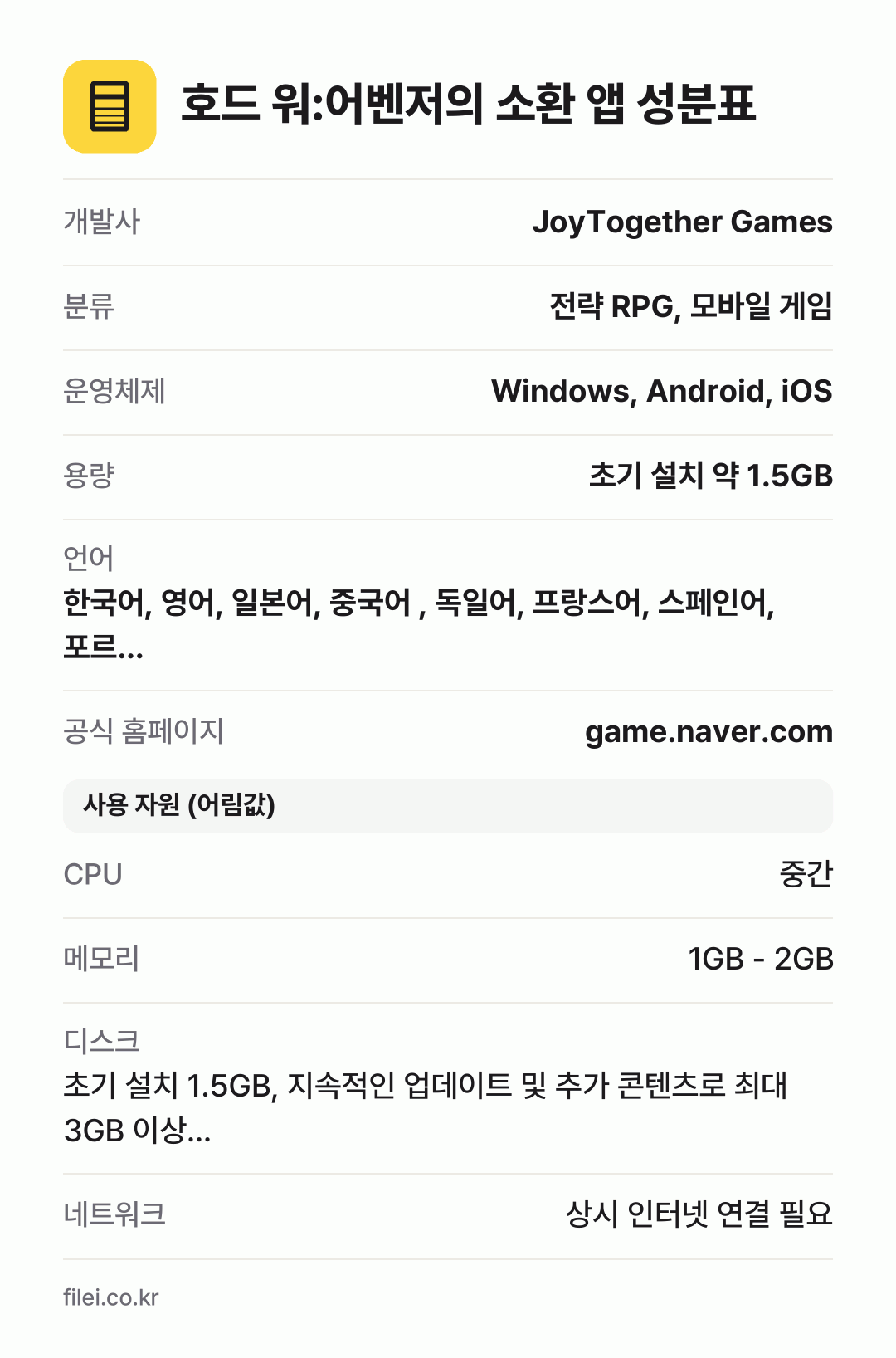 호드 워:어벤저의 소환 앱 성분표: 개발사 JoyTogether Games, 분류 전략 RPG, 모바일 게임, 운영체제 Windows, Android, iOS, 용량 초기 설치 약 1.5GB, 언어 한국어, 영어, 일본어, 중국어 , 독일어, 프랑스어, 스페인어, 포르…