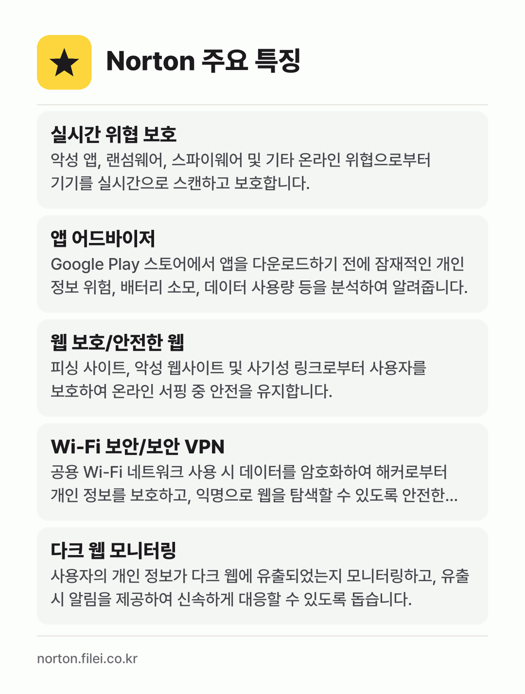 Norton 주요 특징: 실시간 위협 보호, 앱 어드바이저, 웹 보호/안전한 웹, Wi-Fi 보안/보안 VPN, 다크 웹 모니터링