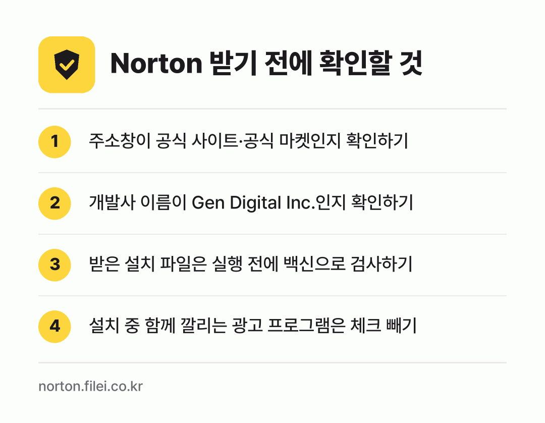 Norton 받기 전에 확인할 것: 주소창이 공식 사이트·공식 마켓인지 확인하기, 개발사 이름이 Gen Digital Inc.인지 확인하기, 받은 설치 파일은 실행 전에 백신으로 검사하기, 설치 중 함께 깔리는 광고 프로그램은 체크 빼기