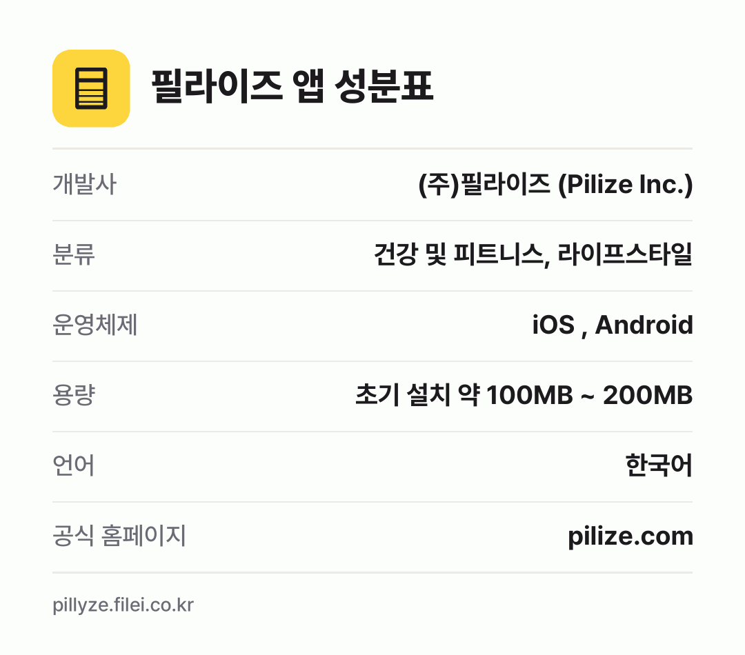 필라이즈 앱 성분표: 개발사 (주)필라이즈 (Pilize Inc.), 분류 건강 및 피트니스, 라이프스타일, 운영체제 iOS , Android, 용량 초기 설치 약 100MB ~ 200MB, 언어 한국어