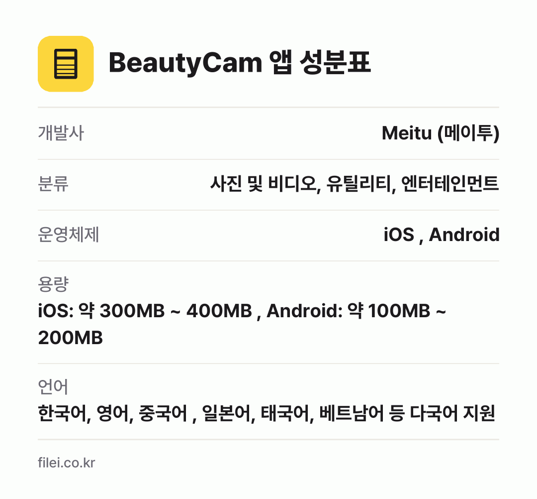 BeautyCam 앱 성분표: 개발사 Meitu (메이투), 분류 사진 및 비디오, 유틸리티, 엔터테인먼트, 운영체제 iOS , Android, 용량 iOS: 약 300MB ~ 400MB , Android: 약 100MB ~ 200MB, 언어 한국어, 영어, 중국어 , 일본어, 태국어, 베트남어 등 다국어 지원