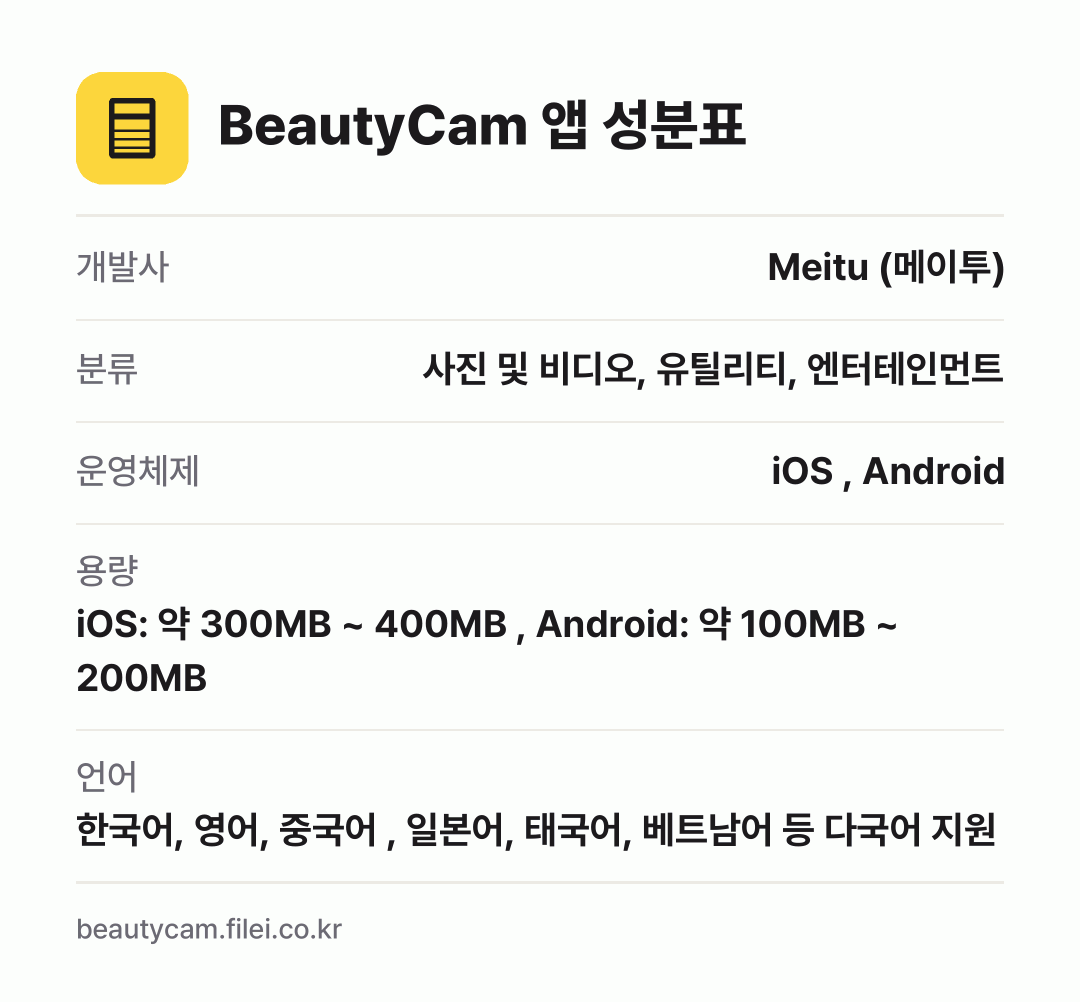 BeautyCam 앱 성분표: 개발사 Meitu (메이투), 분류 사진 및 비디오, 유틸리티, 엔터테인먼트, 운영체제 iOS , Android, 용량 iOS: 약 300MB ~ 400MB , Android: 약 100MB ~ 200MB, 언어 한국어, 영어, 중국어 , 일본어, 태국어, 베트남어 등 다국어 지원