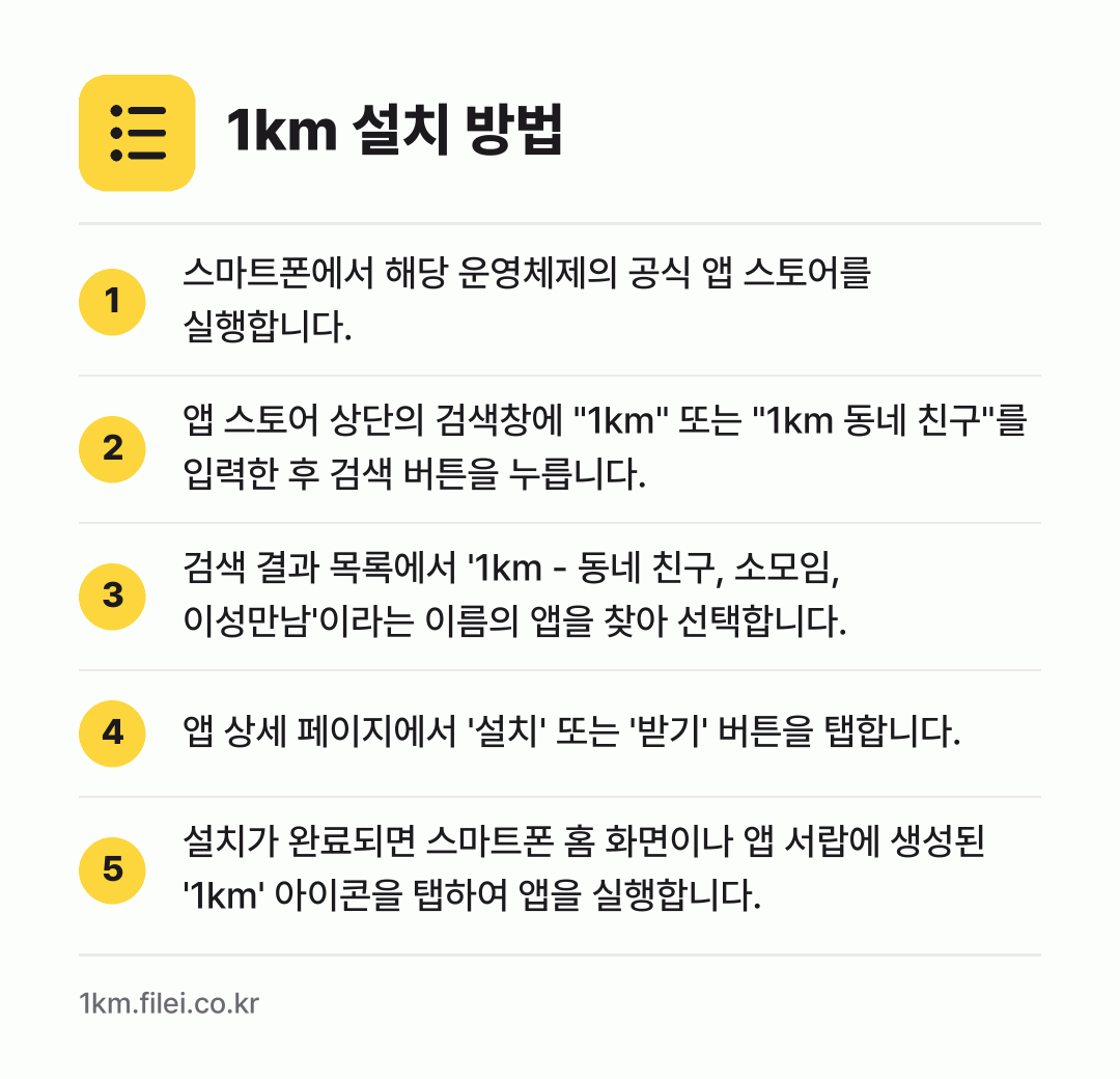1km 설치 방법: 스마트폰에서 해당 운영체제의 공식 앱 스토… → 앱 스토어 상단의 검색창에 "1km" 또는… → 검색 결과 목록에서 '1km - 동네 친구… → 앱 상세 페이지에서 '설치' 또는 '받기'… → 설치가 완료되면 스마트폰 홈 화면이나 앱…