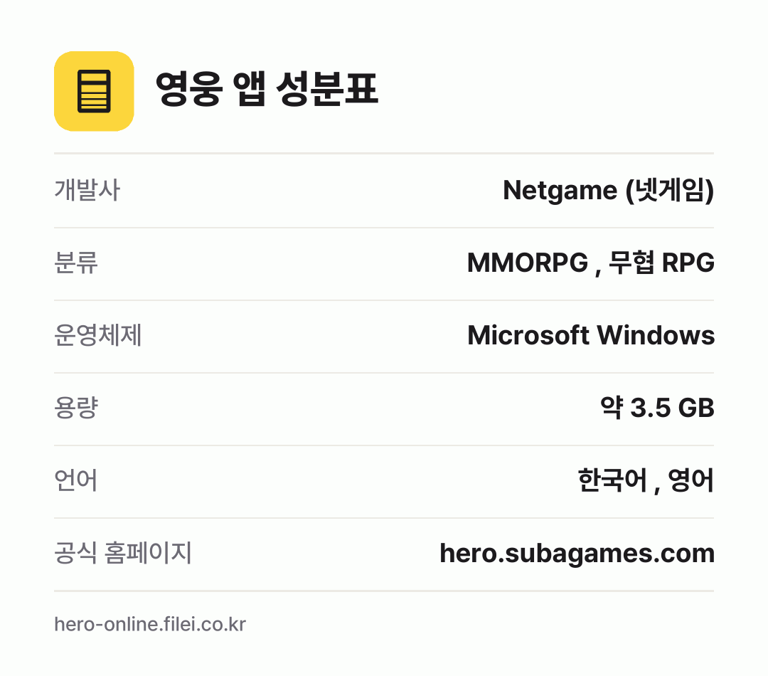 영웅 앱 성분표: 개발사 Netgame (넷게임), 분류 MMORPG , 무협 RPG, 운영체제 Microsoft Windows, 용량 약 3.5 GB, 언어 한국어 , 영어
