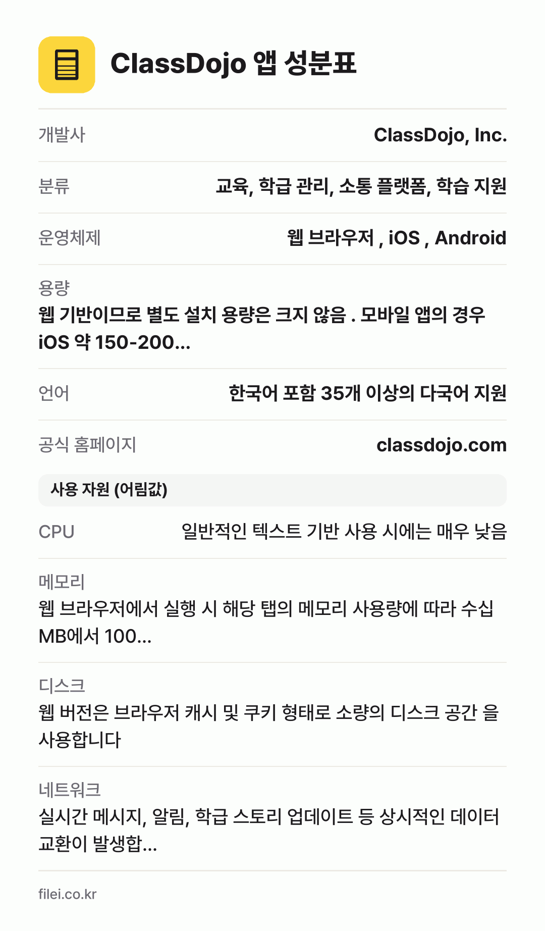 ClassDojo 앱 성분표: 개발사 ClassDojo, Inc., 분류 교육, 학급 관리, 소통 플랫폼, 학습 지원, 운영체제 웹 브라우저 , iOS , Android, 용량 웹 기반이므로 별도 설치 용량은 크지 않음 . 모바일 앱의 경우 iOS 약 150-200…, 언어 한국어 포함 35개 이상의 다국어 지원