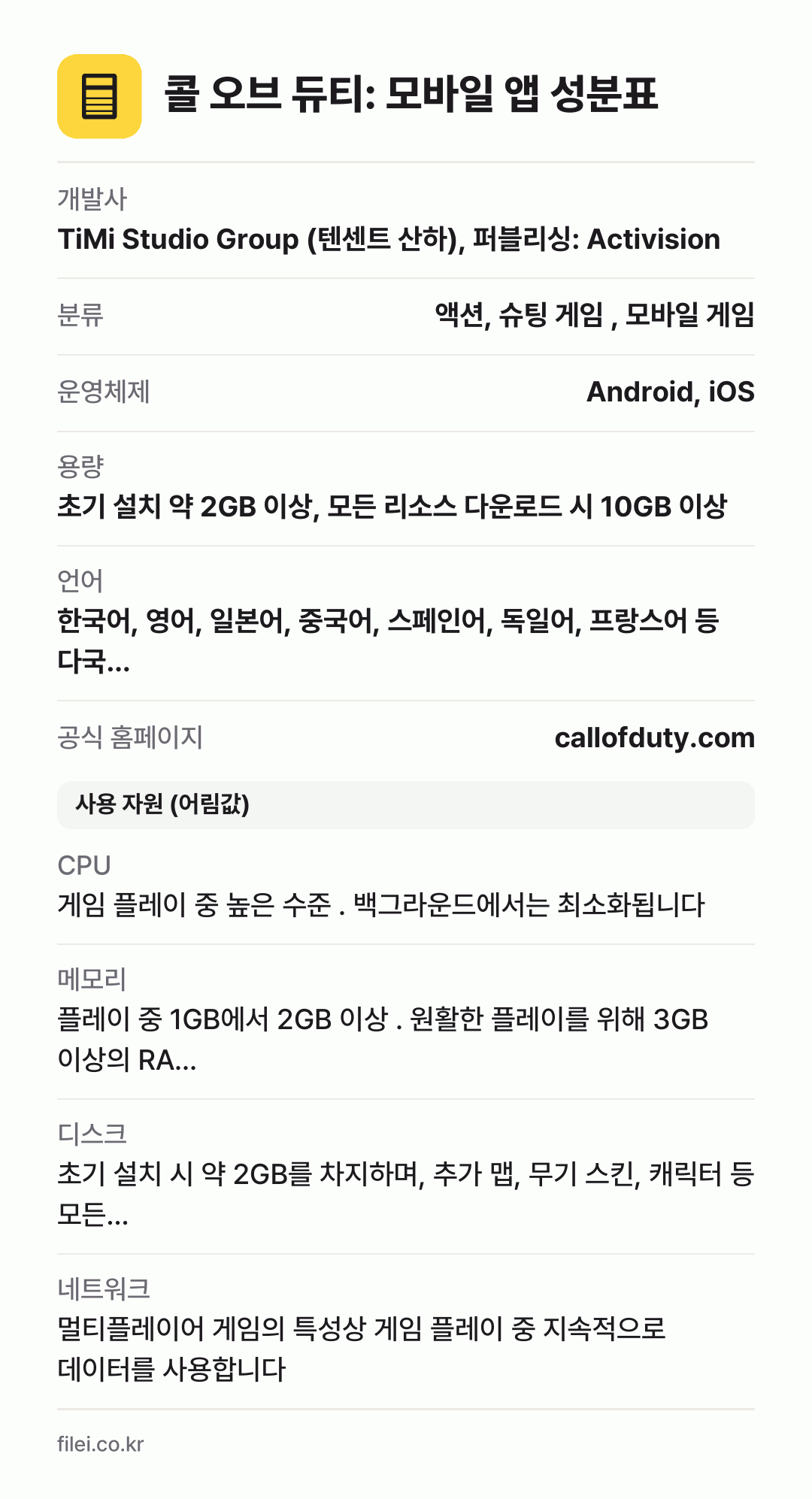 콜 오브 듀티: 모바일 앱 성분표: 개발사 TiMi Studio Group (텐센트 산하), 퍼블리싱: Activision, 분류 액션, 슈팅 게임 , 모바일 게임, 운영체제 Android, iOS, 용량 초기 설치 약 2GB 이상, 모든 리소스 다운로드 시 10GB 이상, 언어 한국어, 영어, 일본어, 중국어, 스페인어, 독일어, 프랑스어 등 다국…
