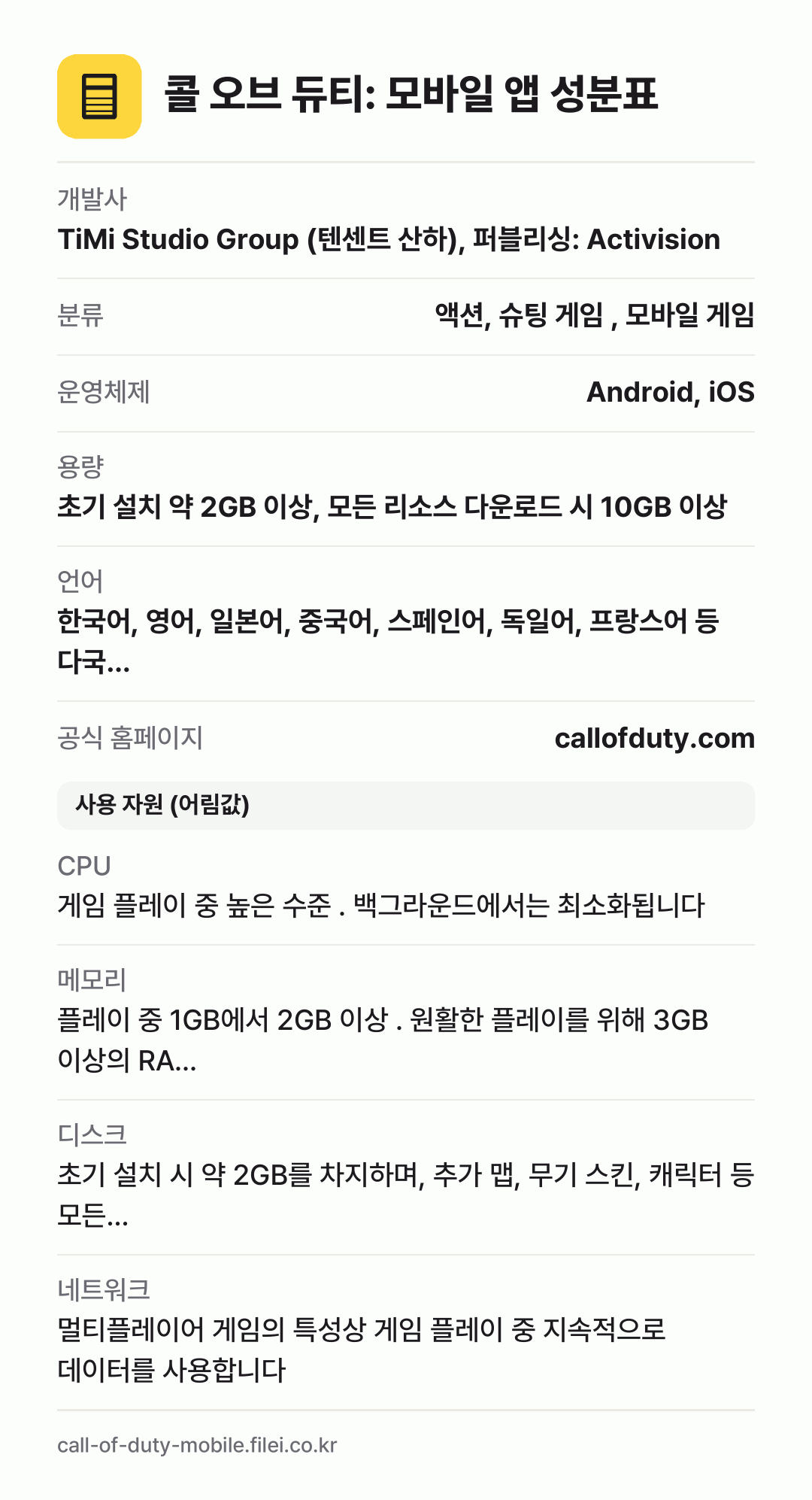 콜 오브 듀티: 모바일 앱 성분표: 개발사 TiMi Studio Group (텐센트 산하), 퍼블리싱: Activision, 분류 액션, 슈팅 게임 , 모바일 게임, 운영체제 Android, iOS, 용량 초기 설치 약 2GB 이상, 모든 리소스 다운로드 시 10GB 이상, 언어 한국어, 영어, 일본어, 중국어, 스페인어, 독일어, 프랑스어 등 다국…