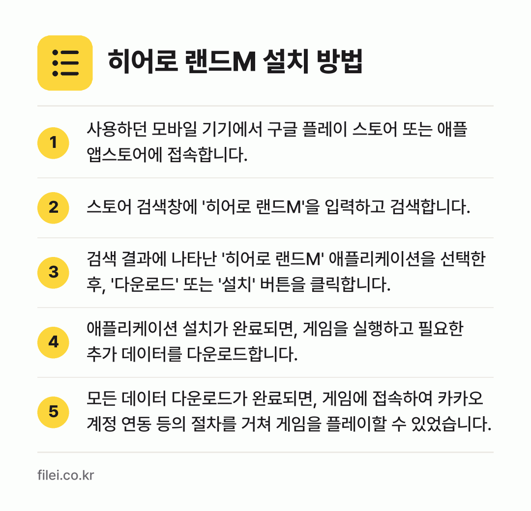 히어로 랜드M 설치 방법: 사용하던 모바일 기기에서 구글 플레이 스토… → 스토어 검색창에 '히어로 랜드M'을 입력하… → 검색 결과에 나타난 '히어로 랜드M' 애플… → 애플리케이션 설치가 완료되면, 게임을 실행… → 모든 데이터 다운로드가 완료되면, 게임에…