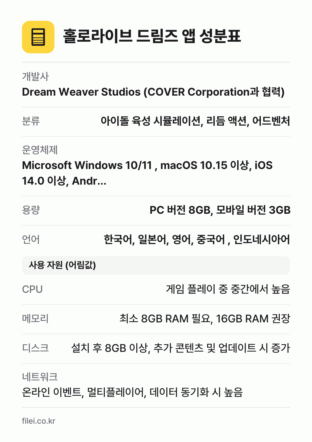 홀로라이브 드림즈 앱 성분표: 개발사 Dream Weaver Studios (COVER Corporation과 협력), 분류 아이돌 육성 시뮬레이션, 리듬 액션, 어드벤처, 운영체제 Microsoft Windows 10/11 , macOS 10.15 이상, iOS 14.0 이상, Andr…, 용량 PC 버전 8GB, 모바일 버전 3GB, 언어 한국어, 일본