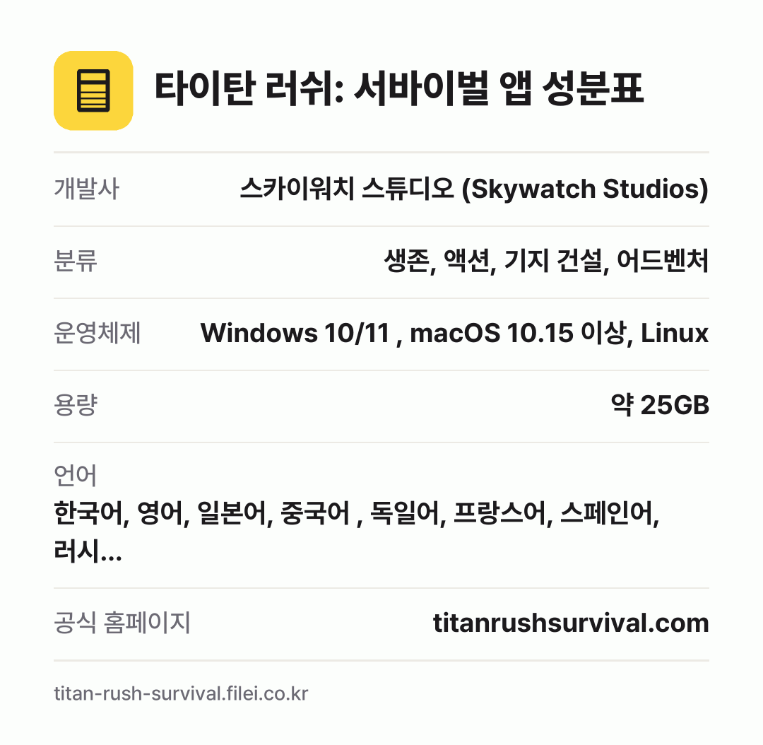 타이탄 러쉬: 서바이벌 앱 성분표: 개발사 스카이워치 스튜디오 (Skywatch Studios), 분류 생존, 액션, 기지 건설, 어드벤처, 운영체제 Windows 10/11 , macOS 10.15 이상, Linux, 용량 약 25GB, 언어 한국어, 영어, 일본어, 중국어 , 독일어, 프랑스어, 스페인어, 러시…