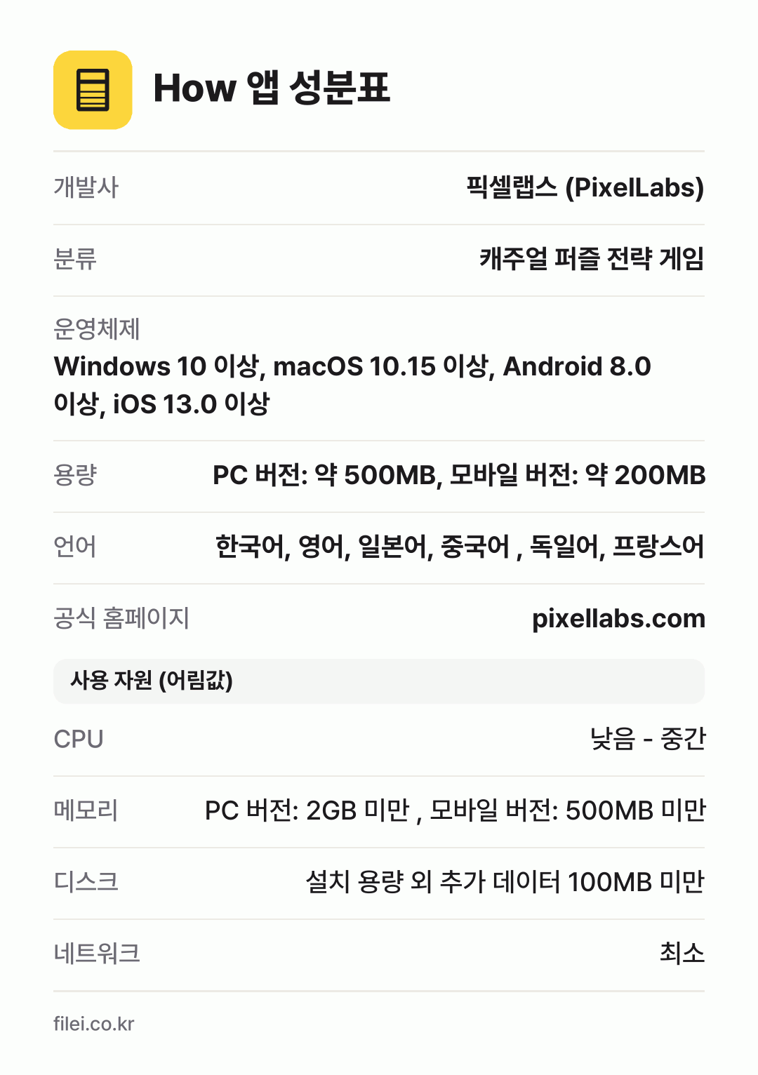 How 앱 성분표: 개발사 픽셀랩스 (PixelLabs), 분류 캐주얼 퍼즐 전략 게임, 운영체제 Windows 10 이상, macOS 10.15 이상, Android 8.0 이상, iOS 13.0 이상, 용량 PC 버전: 약 500MB, 모바일 버전: 약 200MB, 언어 한국어, 영어, 일본어, 중국어 , 독일어, 프랑스어