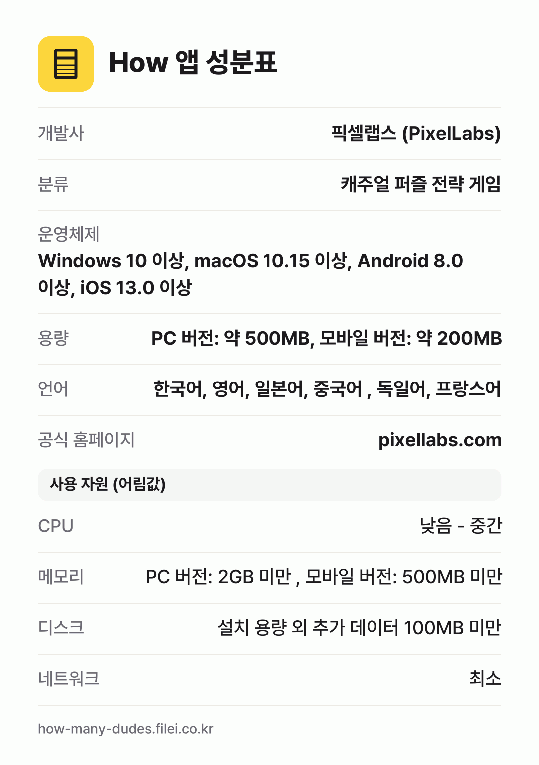How 앱 성분표: 개발사 픽셀랩스 (PixelLabs), 분류 캐주얼 퍼즐 전략 게임, 운영체제 Windows 10 이상, macOS 10.15 이상, Android 8.0 이상, iOS 13.0 이상, 용량 PC 버전: 약 500MB, 모바일 버전: 약 200MB, 언어 한국어, 영어, 일본어, 중국어 , 독일어, 프랑스어