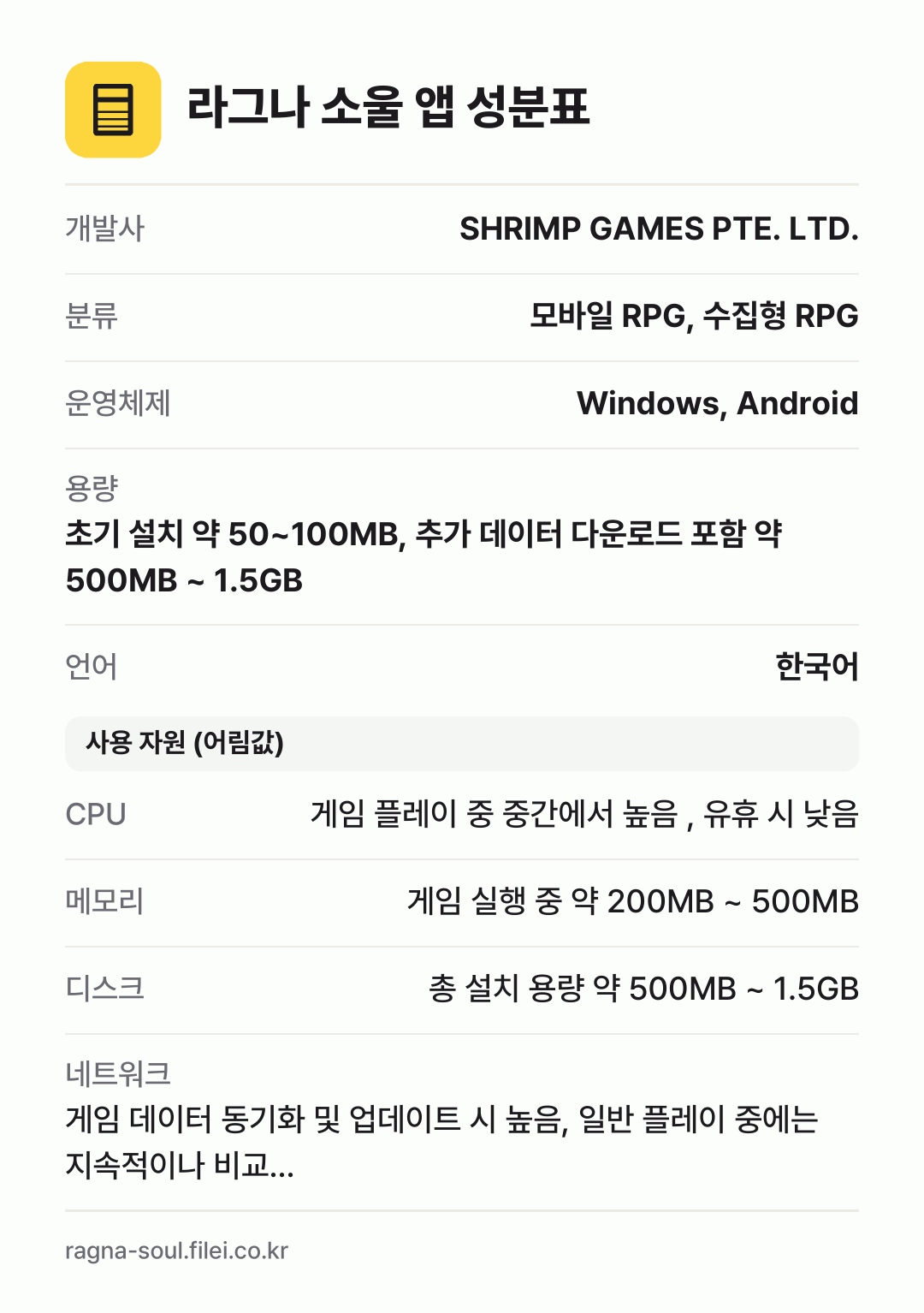 라그나 소울 앱 성분표: 개발사 SHRIMP GAMES PTE. LTD., 분류 모바일 RPG, 수집형 RPG, 운영체제 Windows, Android, 용량 초기 설치 약 50~100MB, 추가 데이터 다운로드 포함 약 500MB ~ 1.5GB, 언어 한국어