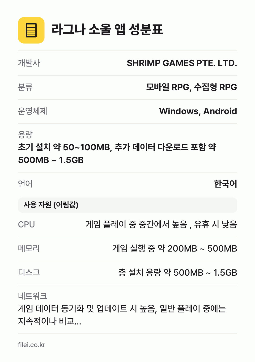 라그나 소울 앱 성분표: 개발사 SHRIMP GAMES PTE. LTD., 분류 모바일 RPG, 수집형 RPG, 운영체제 Windows, Android, 용량 초기 설치 약 50~100MB, 추가 데이터 다운로드 포함 약 500MB ~ 1.5GB, 언어 한국어