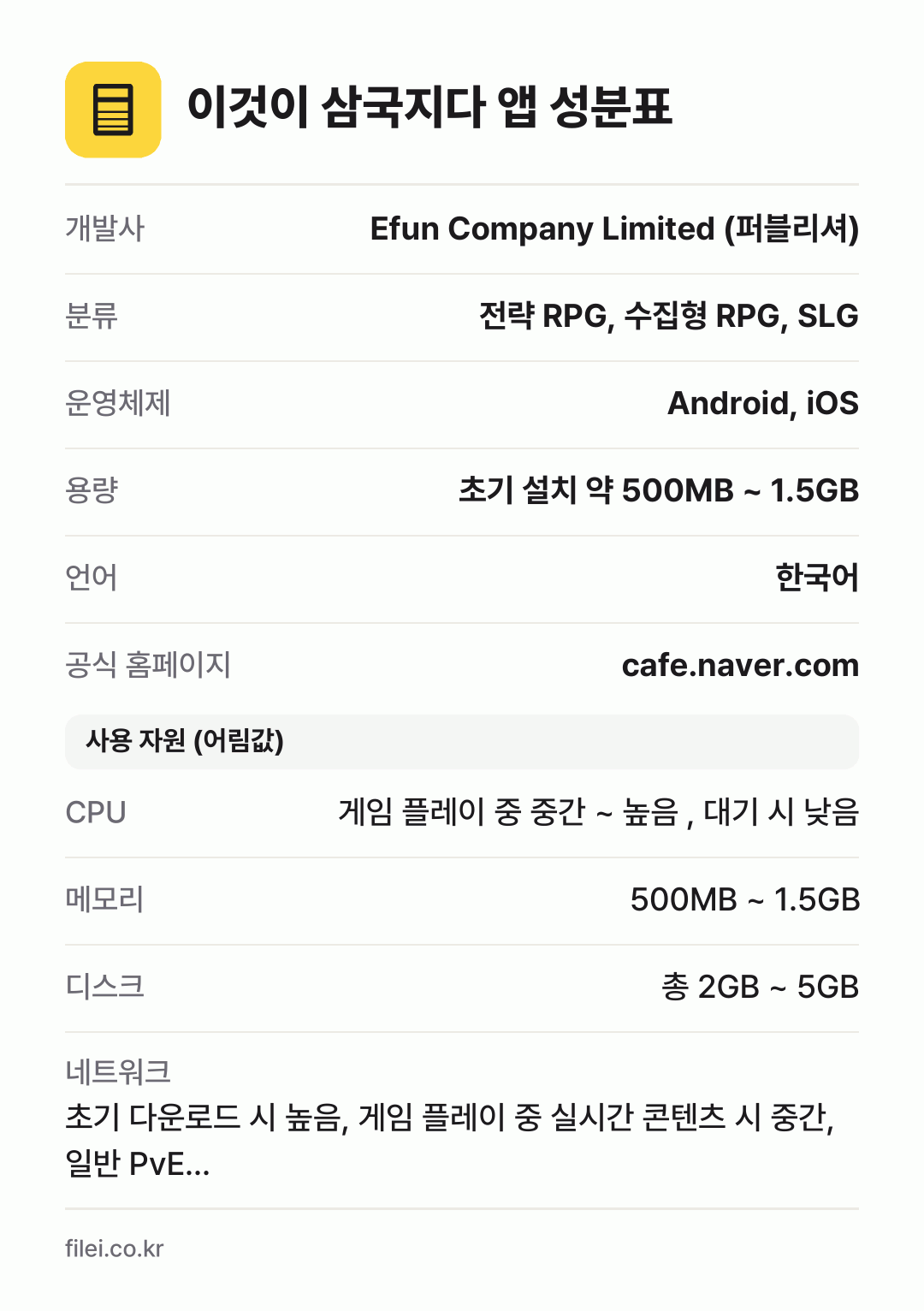 이것이 삼국지다 앱 성분표: 개발사 Efun Company Limited (퍼블리셔), 분류 전략 RPG, 수집형 RPG, SLG, 운영체제 Android, iOS, 용량 초기 설치 약 500MB ~ 1.5GB, 언어 한국어
