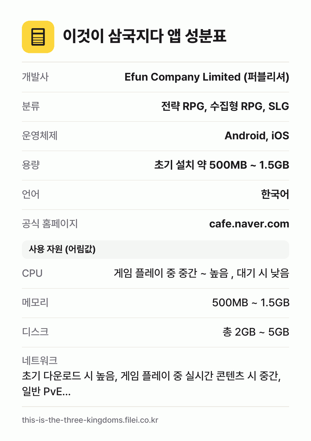 이것이 삼국지다 앱 성분표: 개발사 Efun Company Limited (퍼블리셔), 분류 전략 RPG, 수집형 RPG, SLG, 운영체제 Android, iOS, 용량 초기 설치 약 500MB ~ 1.5GB, 언어 한국어