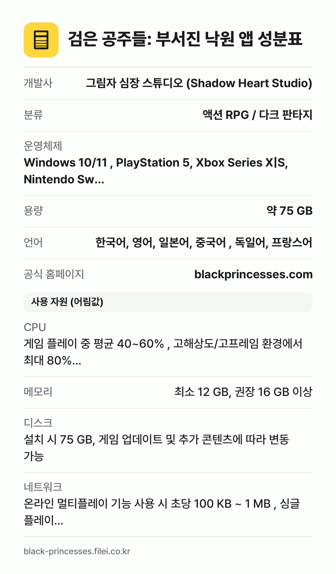 검은 공주들: 부서진 낙원 앱 성분표: 개발사 그림자 심장 스튜디오 (Shadow Heart Studio), 분류 액션 RPG / 다크 판타지, 운영체제 Windows 10/11 , PlayStation 5, Xbox Series X|S, Nintendo Sw…, 용량 약 75 GB, 언어 한국어, 영어, 일본어, 중국어 , 독일어, 프랑스어