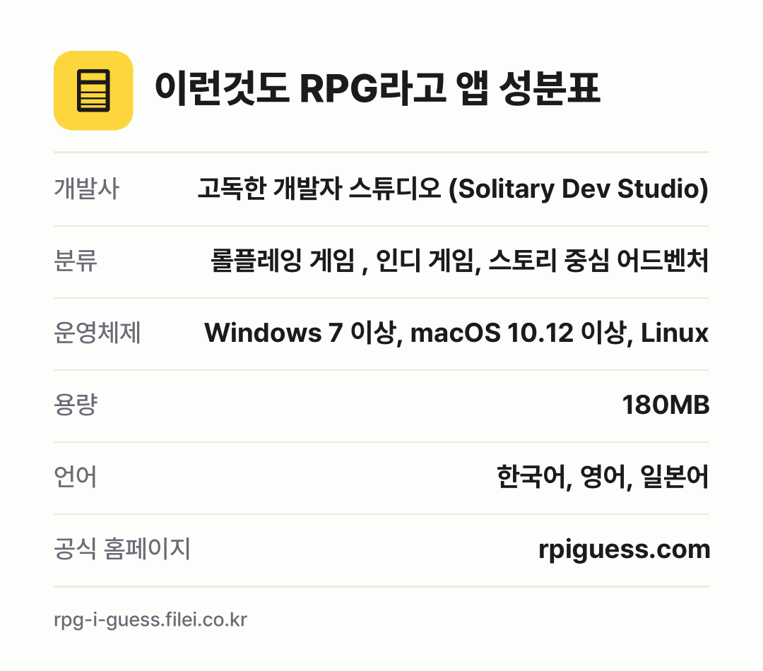 이런것도 RPG라고 앱 성분표: 개발사 고독한 개발자 스튜디오 (Solitary Dev Studio), 분류 롤플레잉 게임 , 인디 게임, 스토리 중심 어드벤처, 운영체제 Windows 7 이상, macOS 10.12 이상, Linux, 용량 180MB, 언어 한국어, 영어, 일본어
