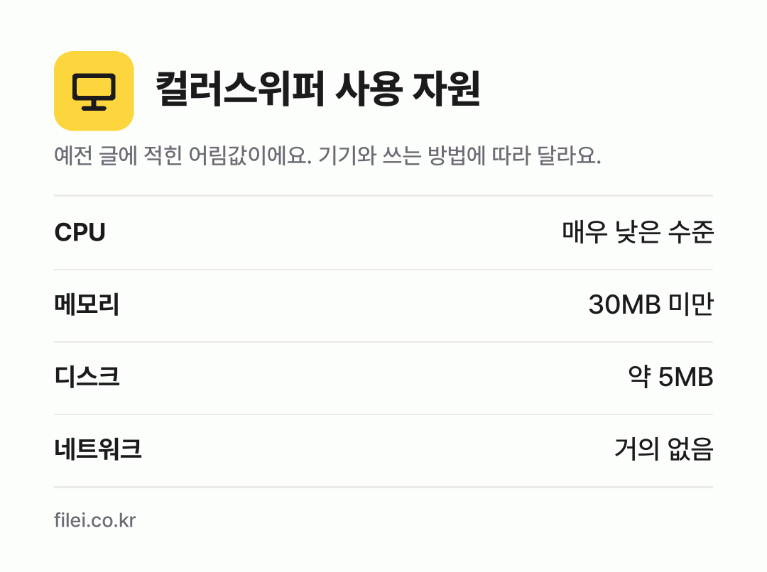 컬러스위퍼 사용 자원 어림값: CPU 매우 낮은 수준, 메모리 30MB 미만, 디스크 약 5MB, 네트워크 거의 없음