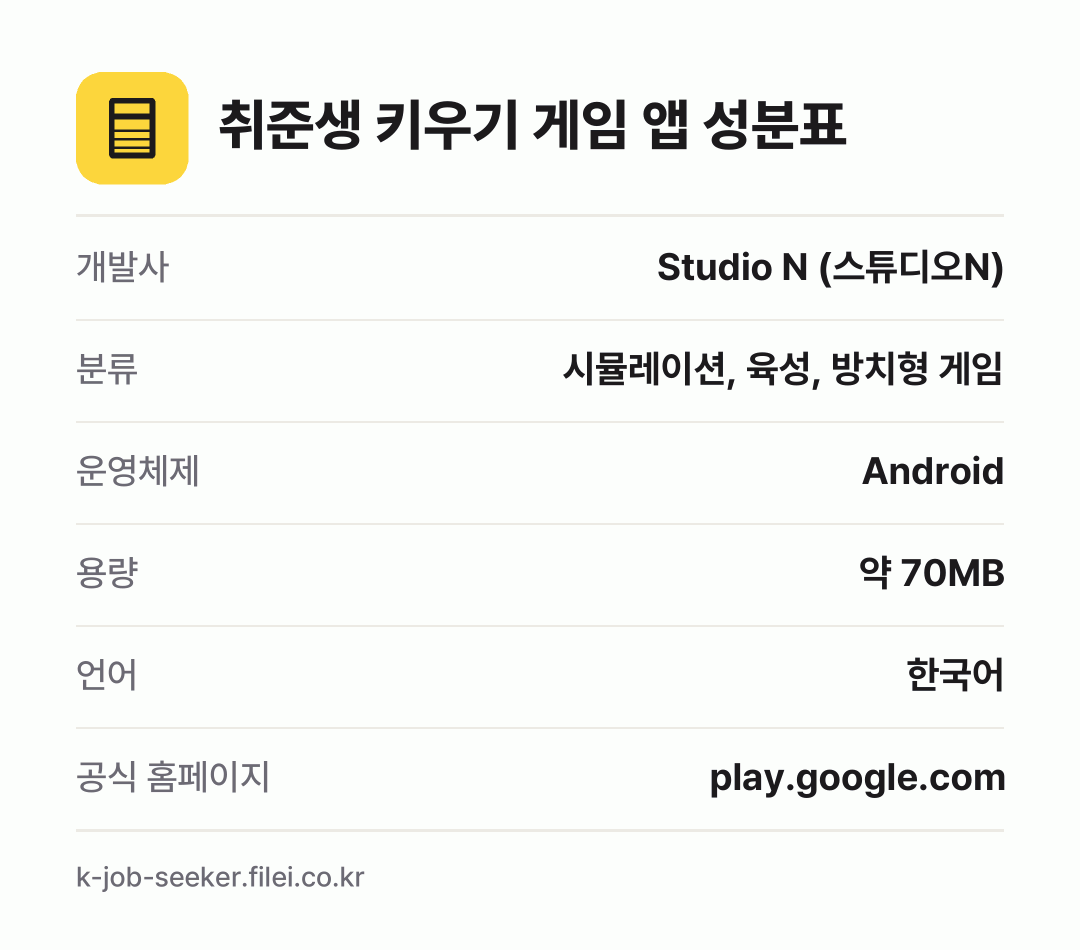 취준생 키우기 게임 앱 성분표: 개발사 Studio N (스튜디오N), 분류 시뮬레이션, 육성, 방치형 게임, 운영체제 Android, 용량 약 70MB, 언어 한국어