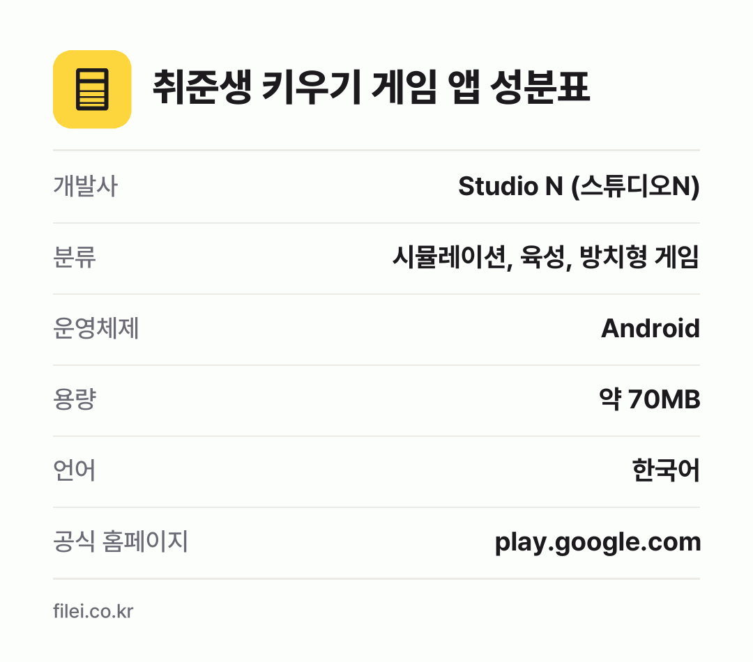 취준생 키우기 게임 앱 성분표: 개발사 Studio N (스튜디오N), 분류 시뮬레이션, 육성, 방치형 게임, 운영체제 Android, 용량 약 70MB, 언어 한국어