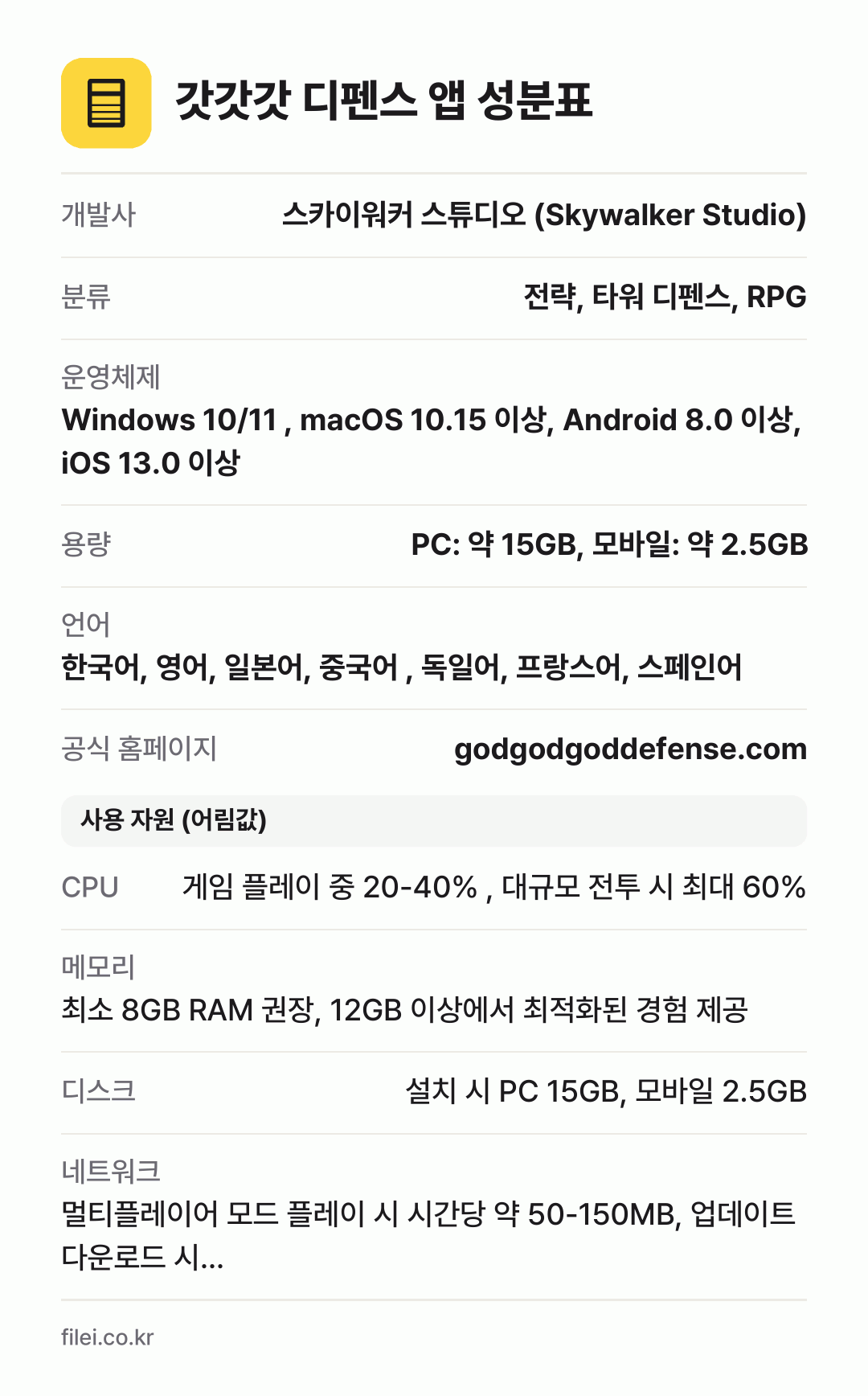 갓갓갓 디펜스 앱 성분표: 개발사 스카이워커 스튜디오 (Skywalker Studio), 분류 전략, 타워 디펜스, RPG, 운영체제 Windows 10/11 , macOS 10.15 이상, Android 8.0 이상, iOS 13.0 이상, 용량 PC: 약 15GB, 모바일: 약 2.5GB, 언어 한국어, 영어, 일본어, 중국어 , 독일어, 프랑스어, 스