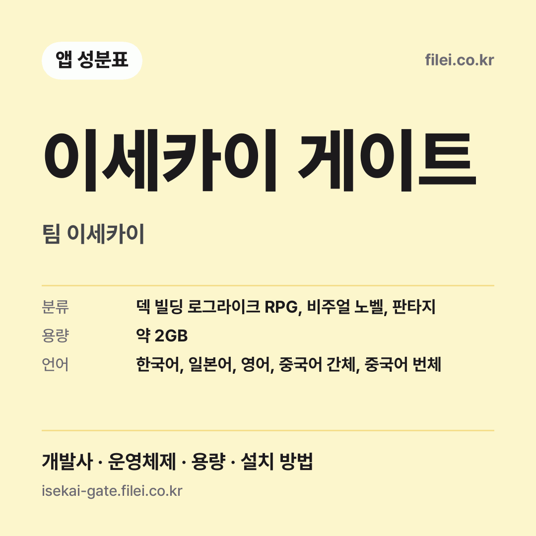 이세카이 게이트 다운로드 · 팀 이세카이