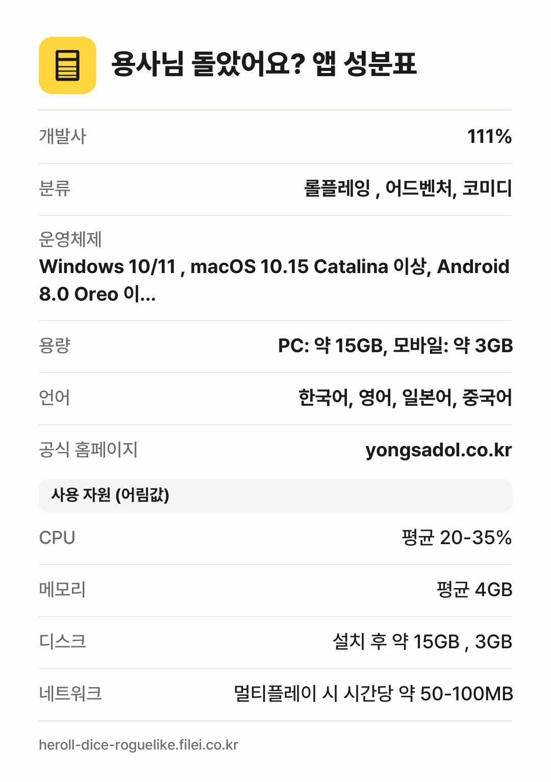 용사님 돌았어요? 앱 성분표: 개발사 111%, 분류 롤플레잉 , 어드벤처, 코미디, 운영체제 Windows 10/11 , macOS 10.15 Catalina 이상, Android 8.0 Oreo 이…, 용량 PC: 약 15GB, 모바일: 약 3GB, 언어 한국어, 영어, 일본어, 중국어