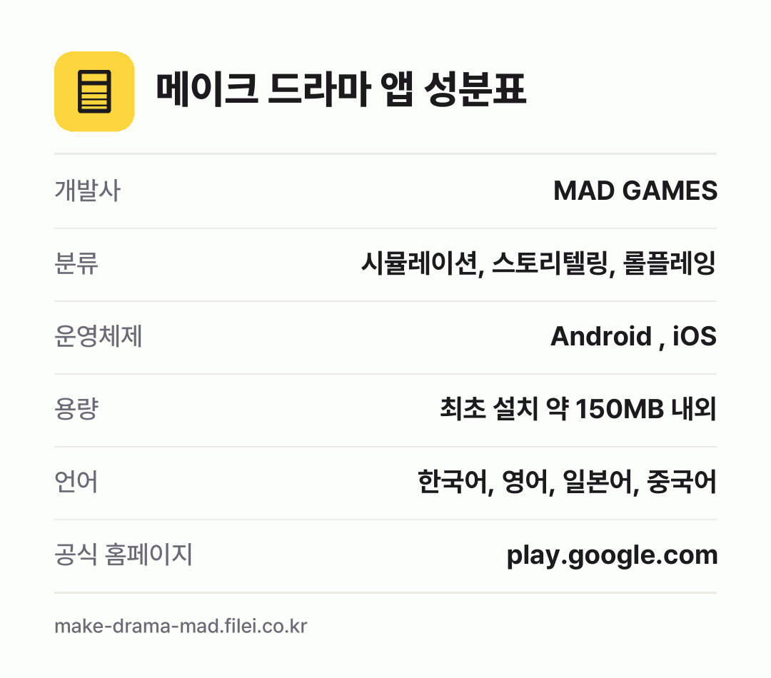 메이크 드라마 앱 성분표: 개발사 MAD GAMES, 분류 시뮬레이션, 스토리텔링, 롤플레잉, 운영체제 Android , iOS, 용량 최초 설치 약 150MB 내외, 언어 한국어, 영어, 일본어, 중국어