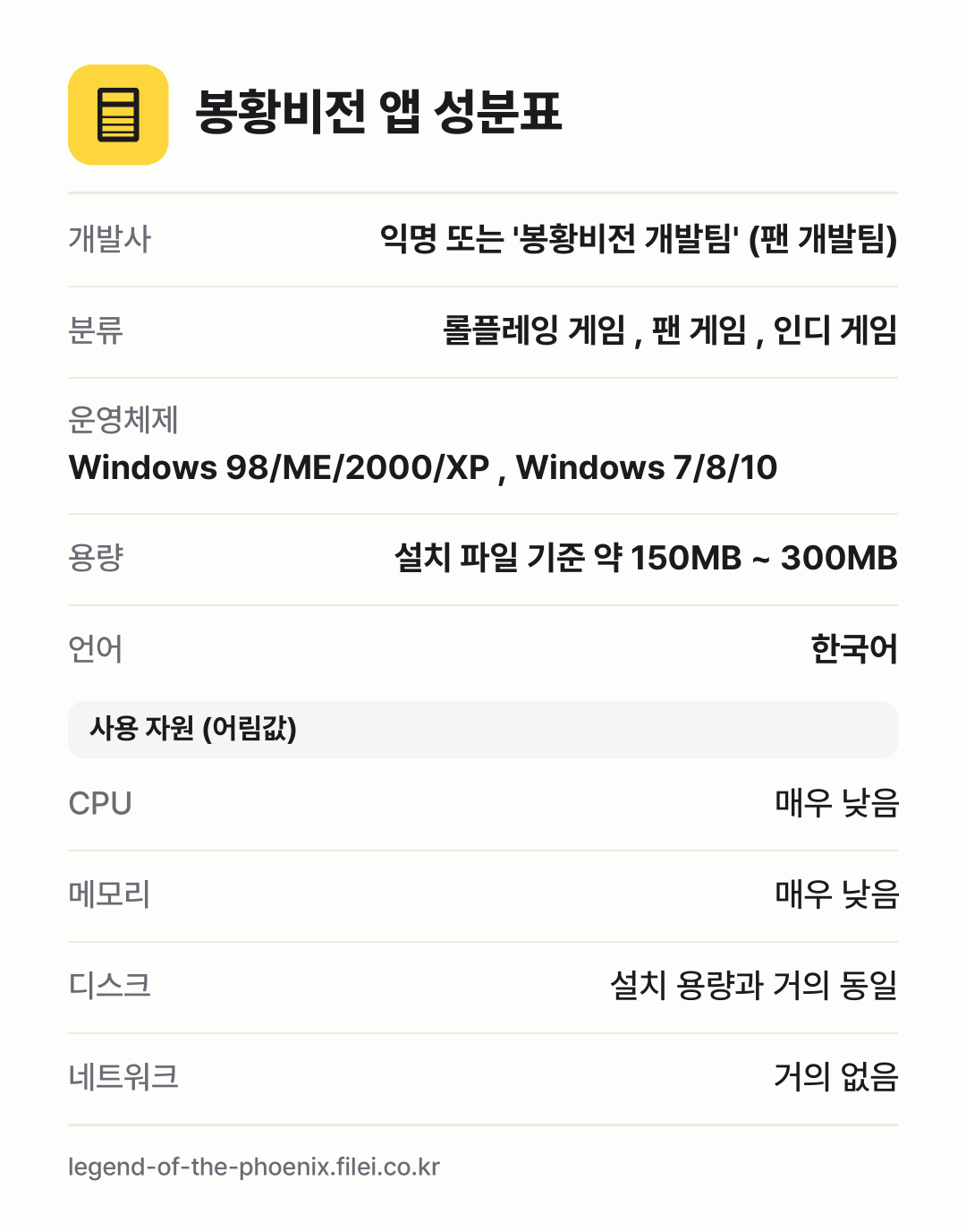 봉황비전 앱 성분표: 개발사 익명 또는 '봉황비전 개발팀' (팬 개발팀), 분류 롤플레잉 게임 , 팬 게임 , 인디 게임, 운영체제 Windows 98/ME/2000/XP , Windows 7/8/10, 용량 설치 파일 기준 약 150MB ~ 300MB, 언어 한국어
