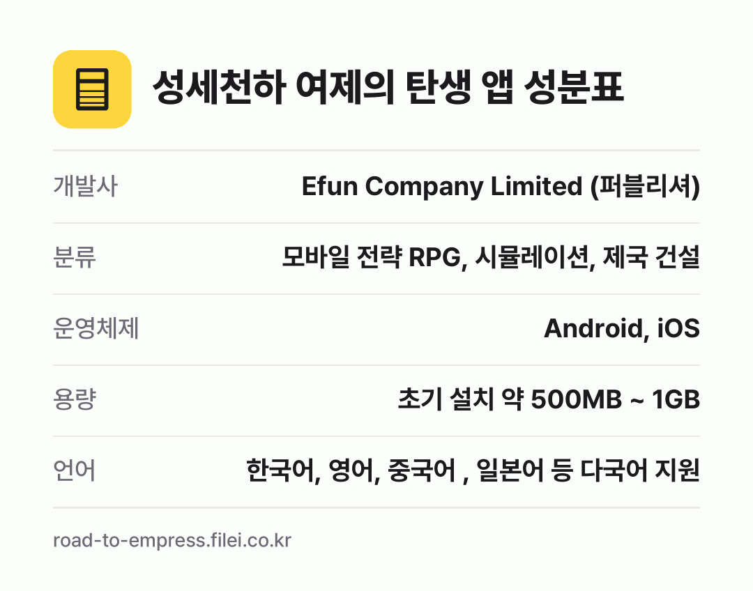 성세천하 여제의 탄생 앱 성분표: 개발사 Efun Company Limited (퍼블리셔), 분류 모바일 전략 RPG, 시뮬레이션, 제국 건설, 운영체제 Android, iOS, 용량 초기 설치 약 500MB ~ 1GB, 언어 한국어, 영어, 중국어 , 일본어 등 다국어 지원