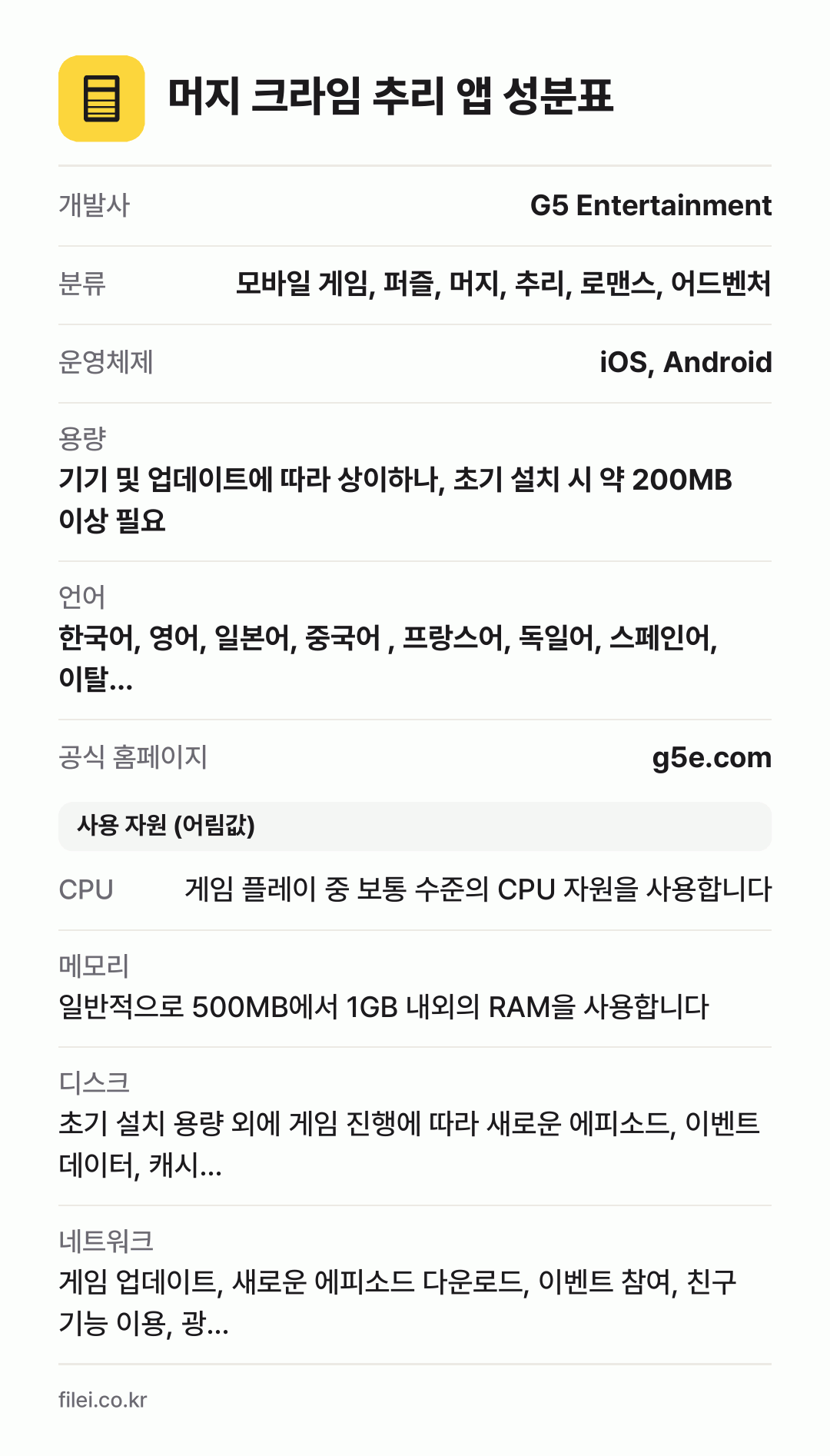 머지 크라임 추리 앱 성분표: 개발사 G5 Entertainment, 분류 모바일 게임, 퍼즐, 머지, 추리, 로맨스, 어드벤처, 운영체제 iOS, Android, 용량 기기 및 업데이트에 따라 상이하나, 초기 설치 시 약 200MB 이상 필요, 언어 한국어, 영어, 일본어, 중국어 , 프랑스어, 독일어, 스페인어, 이탈…
